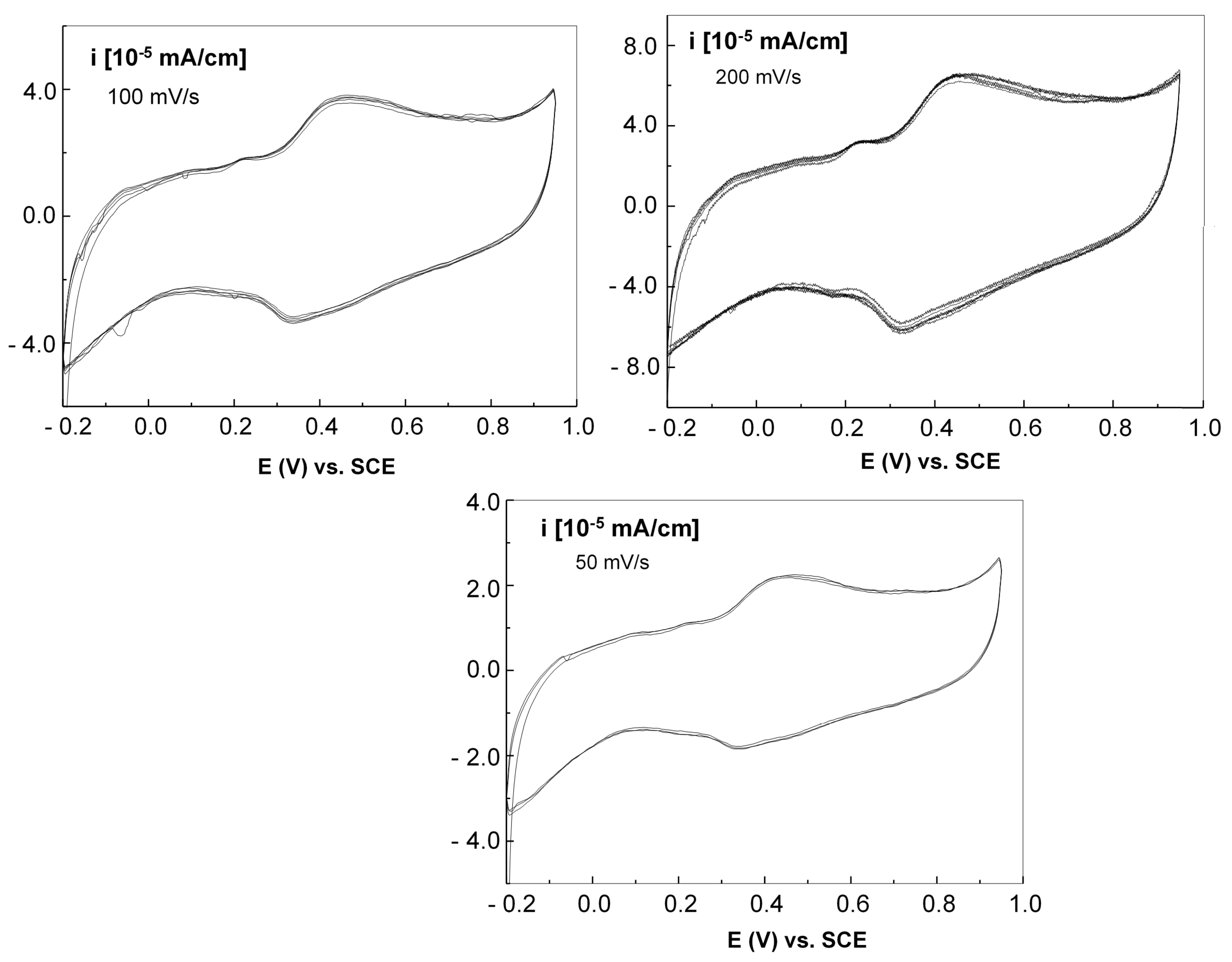 Chemosensors 13 00130 g014