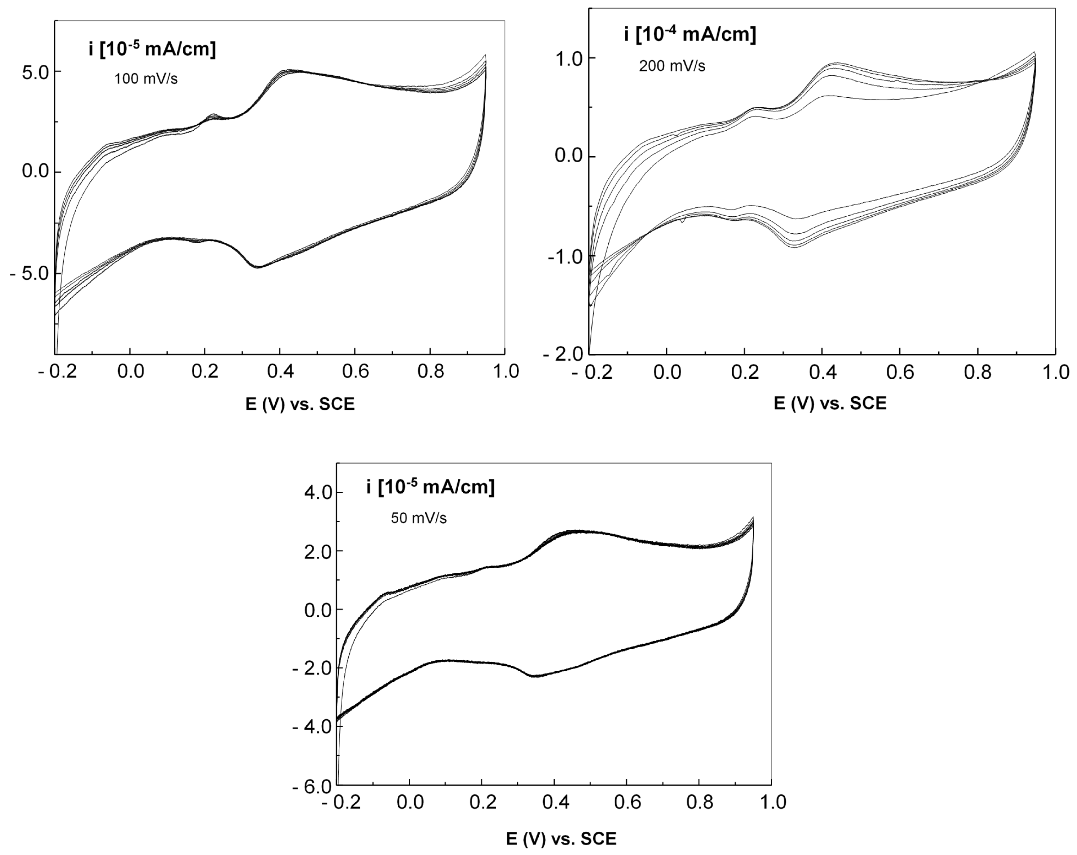 Chemosensors 13 00130 g016