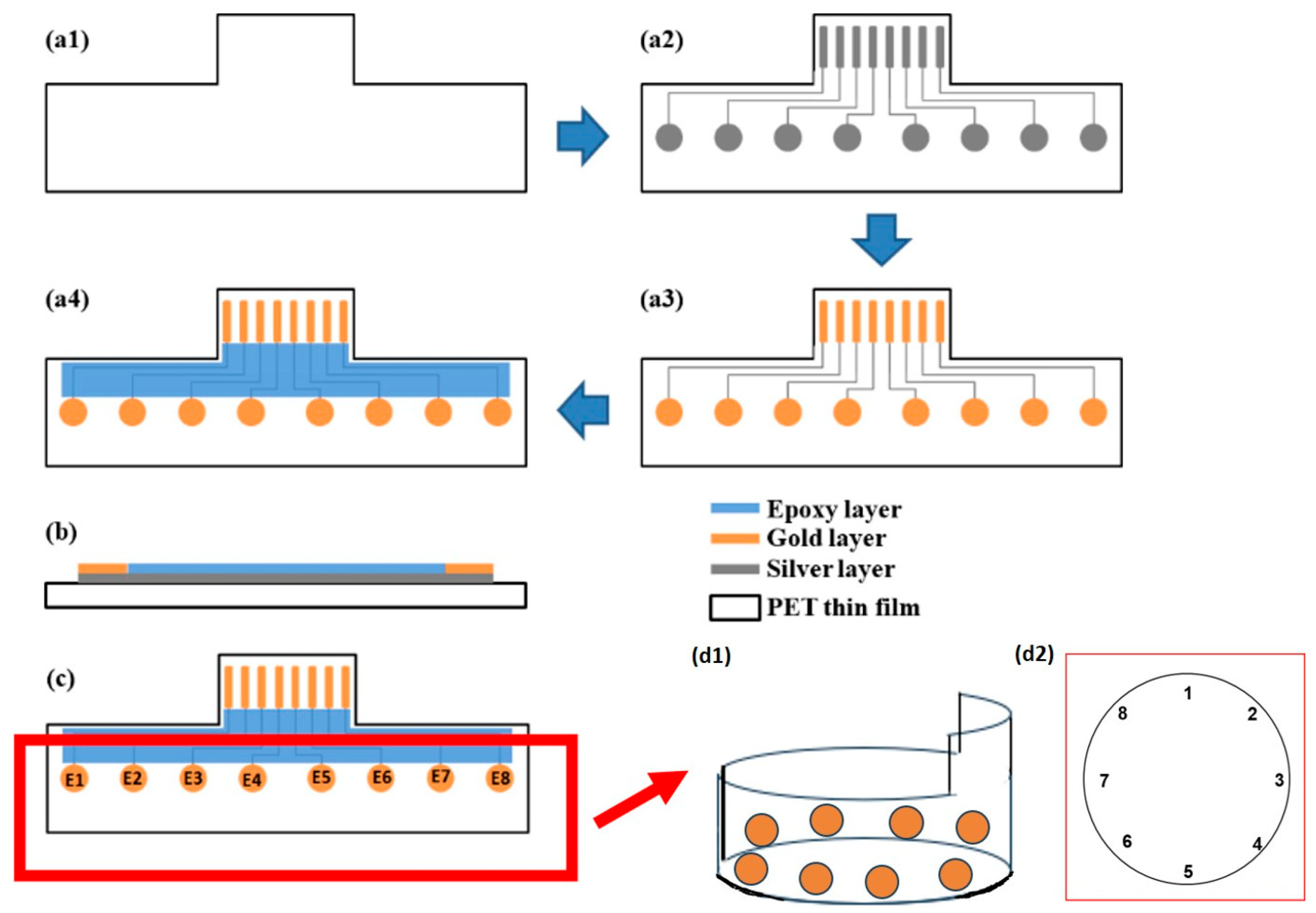Chemosensors 13 00132 g001