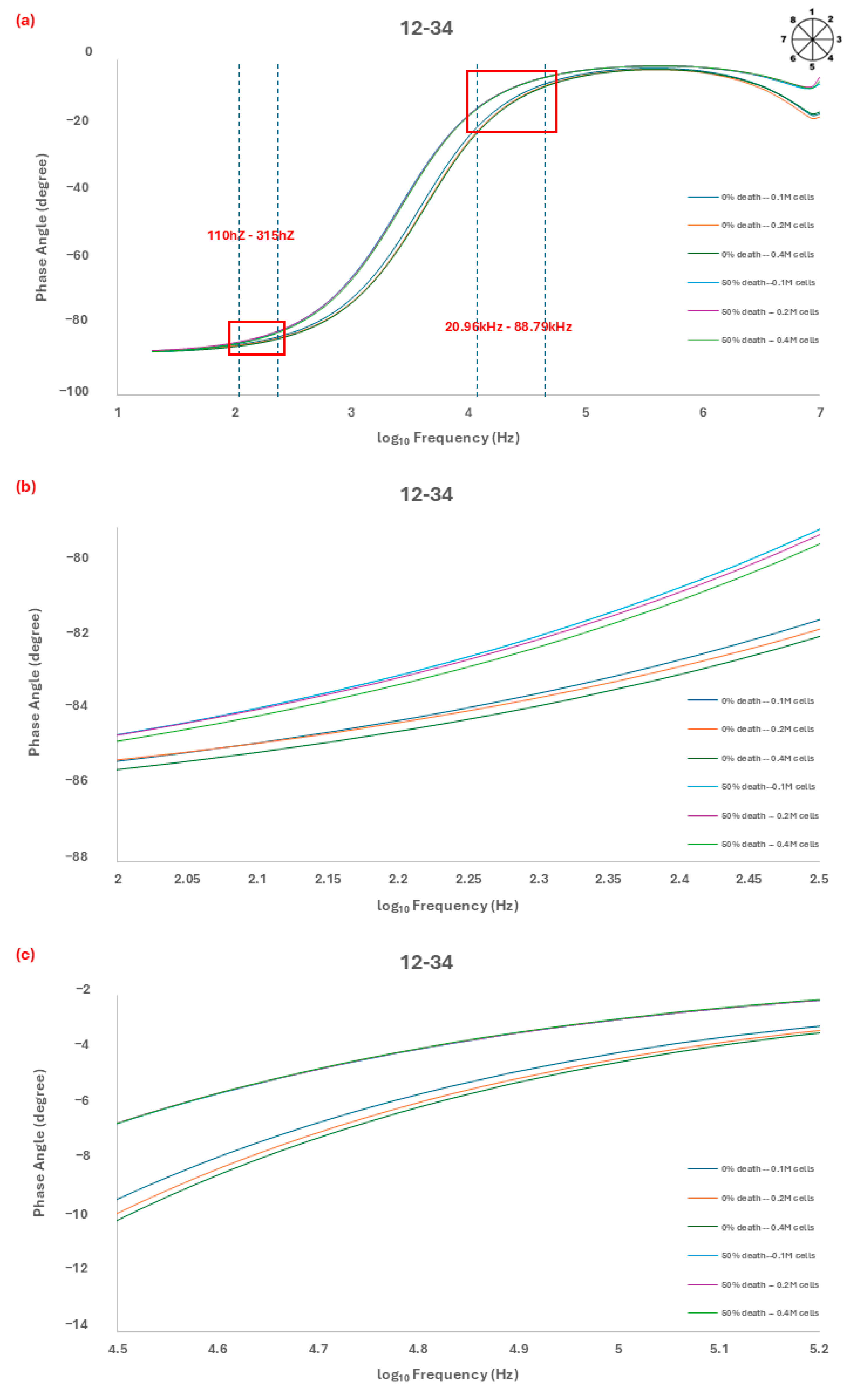Chemosensors 13 00132 g002