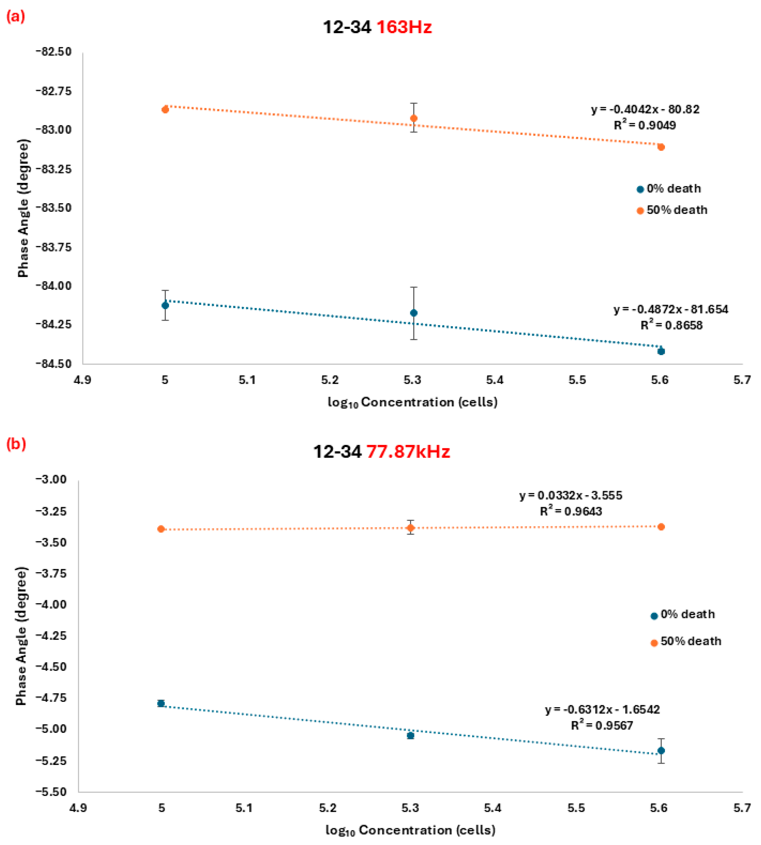 Chemosensors 13 00132 g003