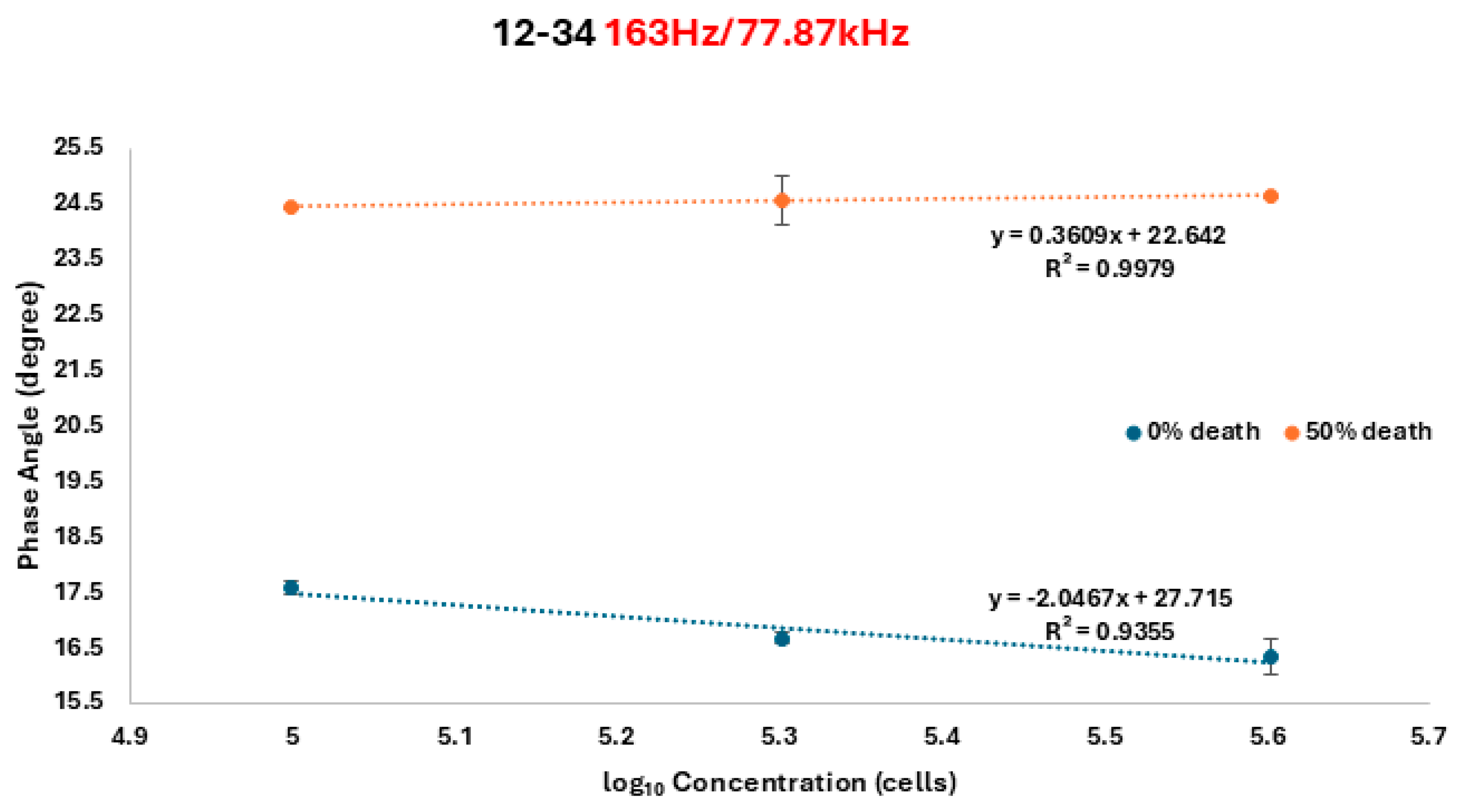 Chemosensors 13 00132 g004