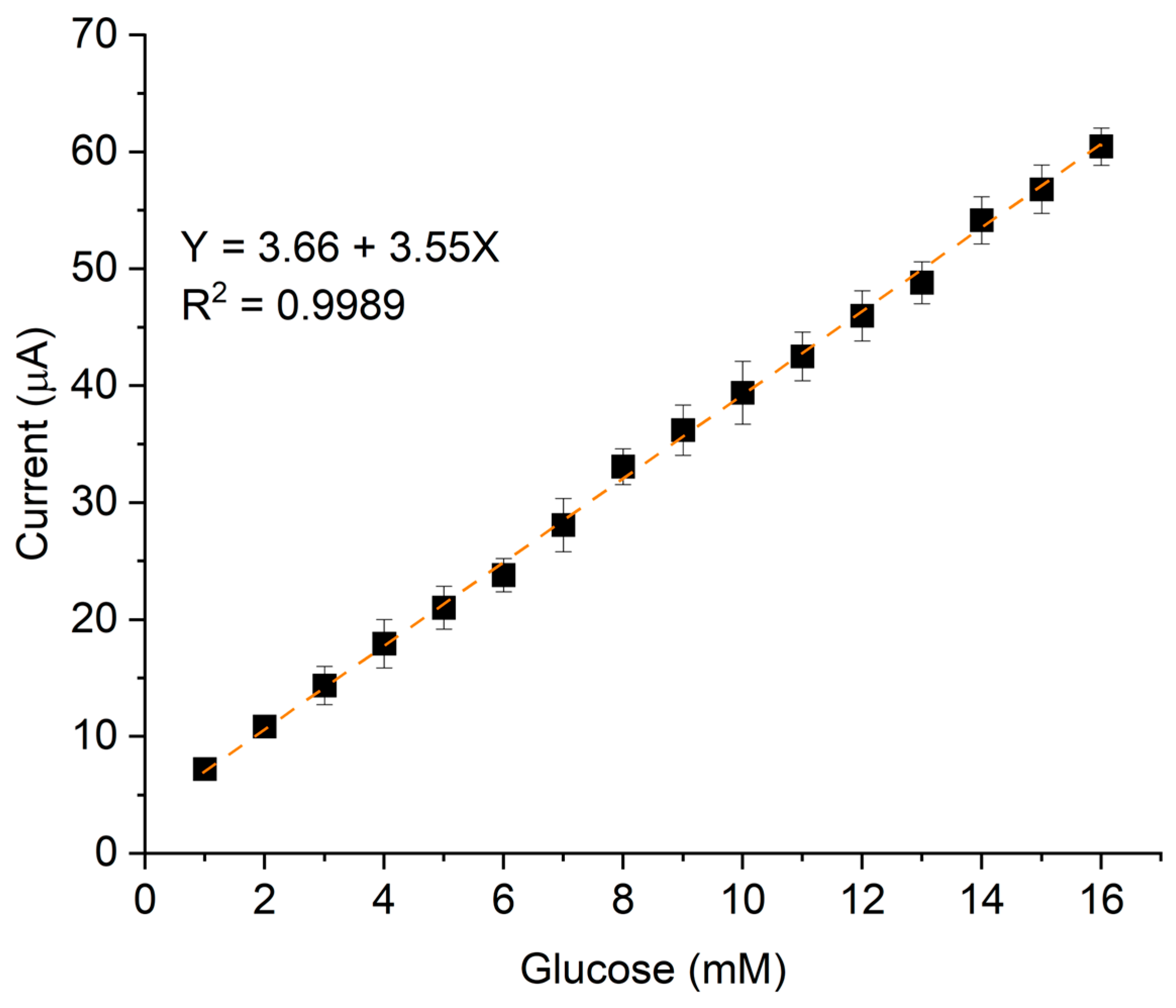 Chemosensors 13 00133 g007