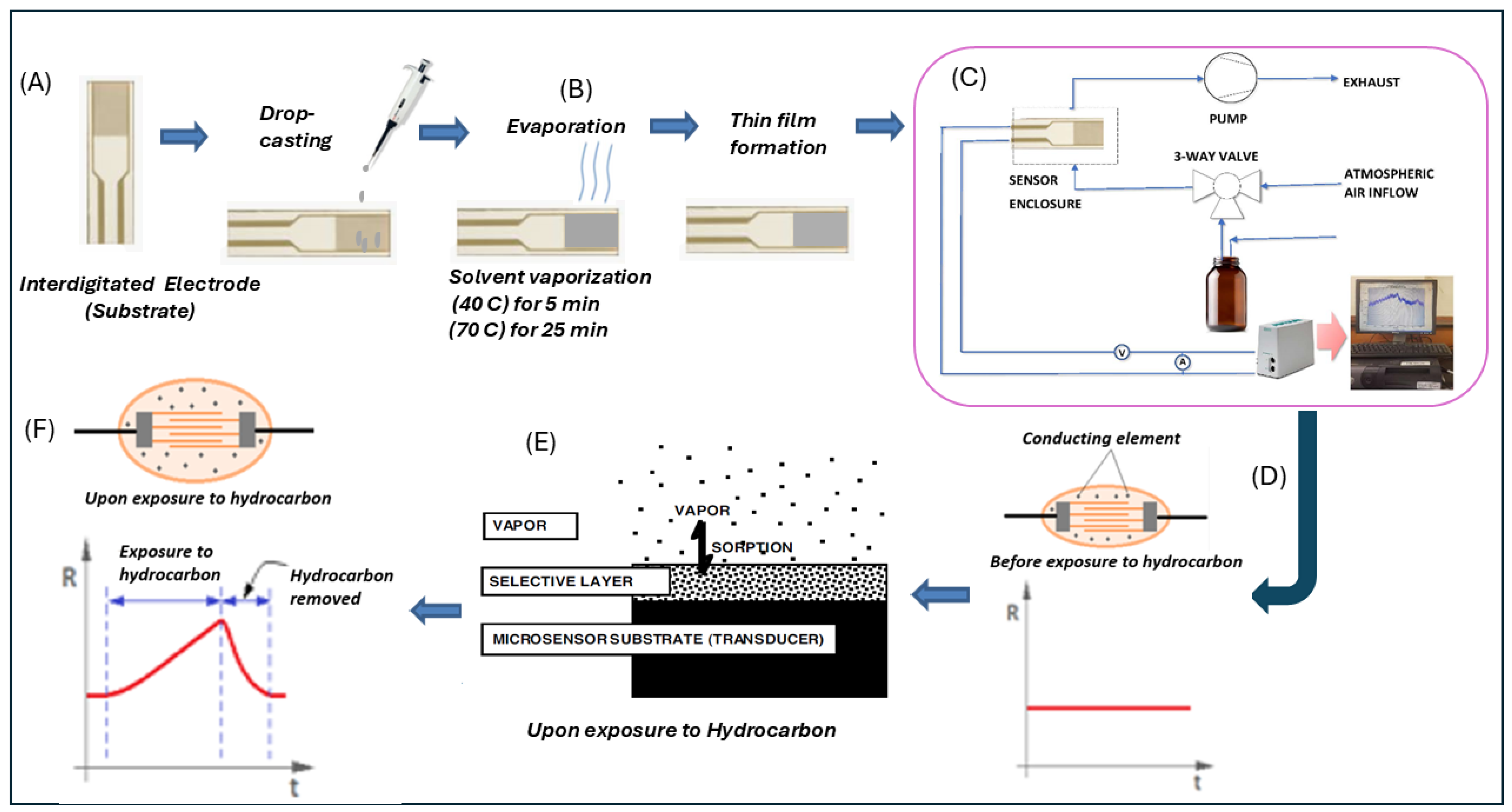 Chemosensors 13 00140 g002