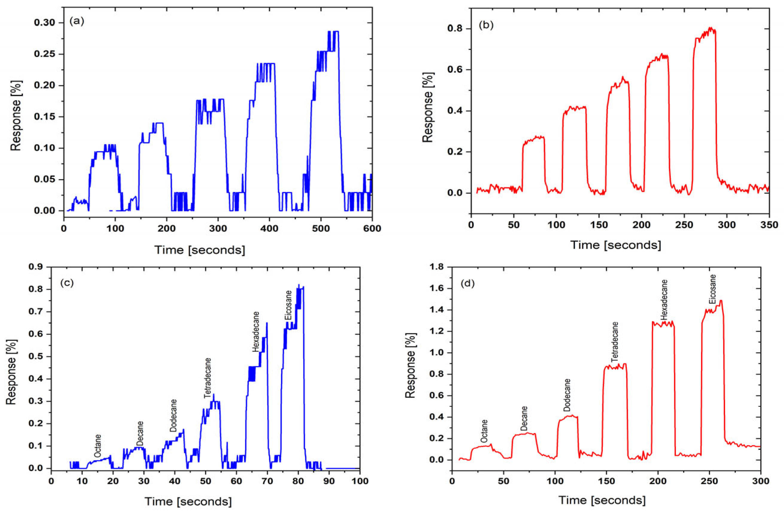 Chemosensors 13 00140 g005