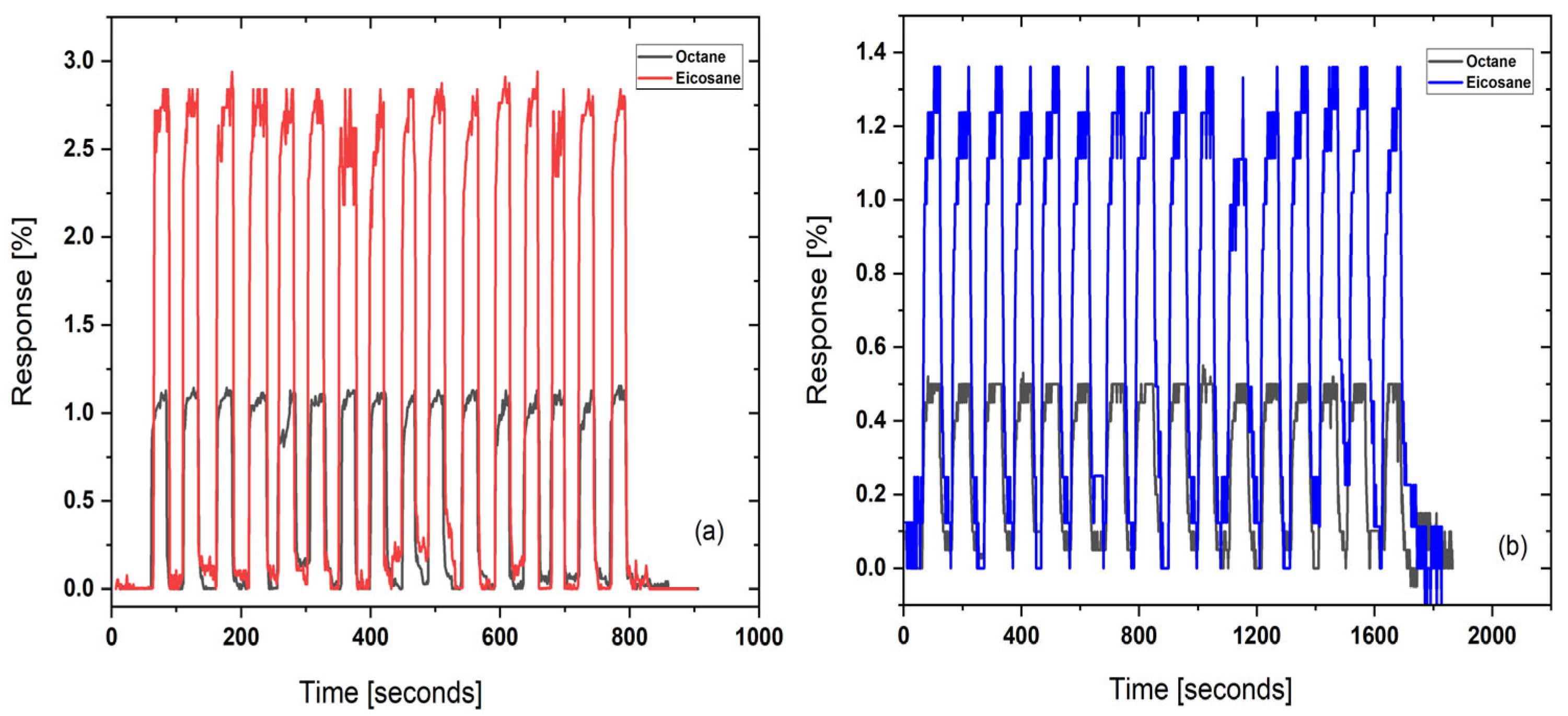 Chemosensors 13 00140 g006
