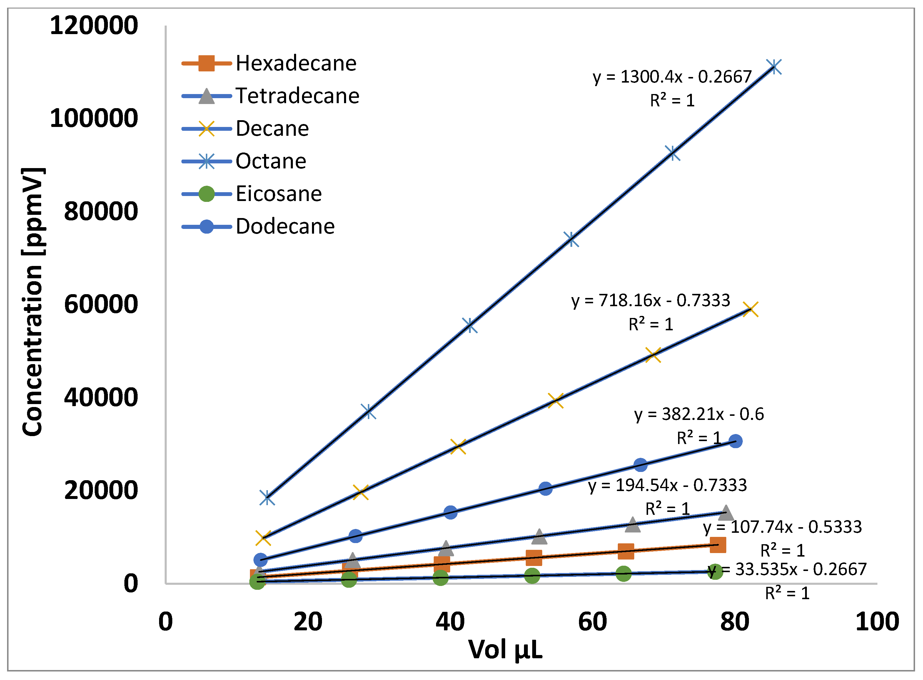 Chemosensors 13 00140 g007