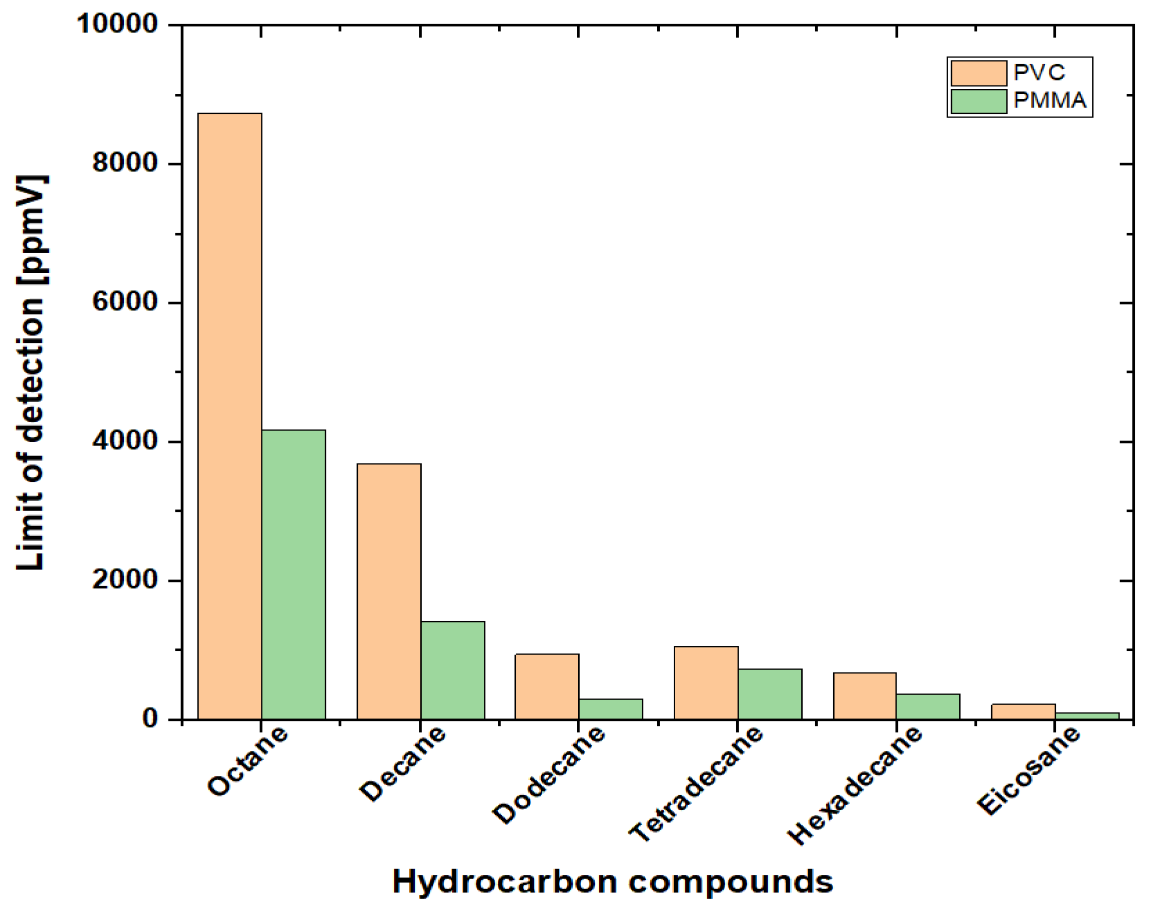 Chemosensors 13 00140 g009