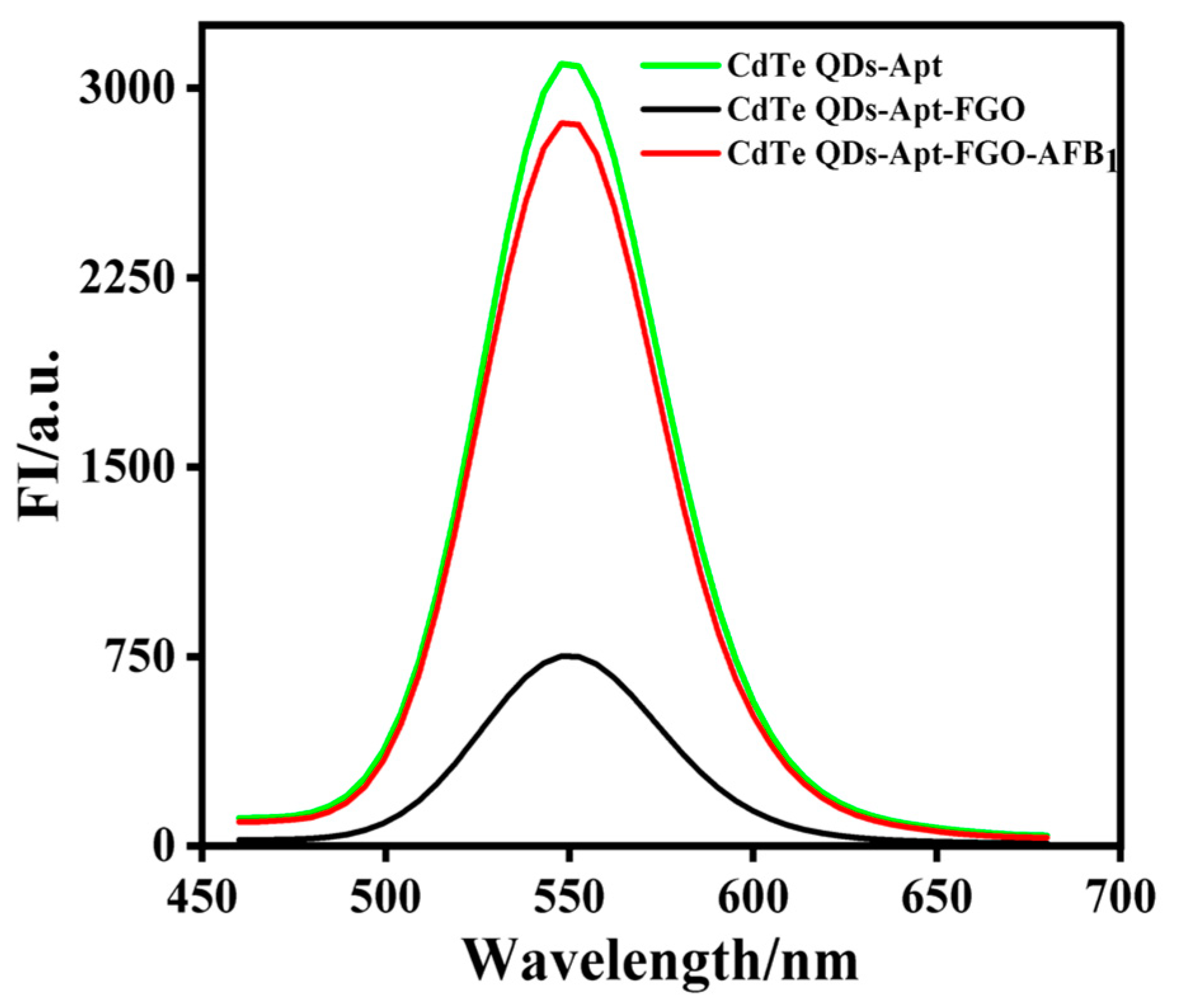 Chemosensors 13 00141 g003