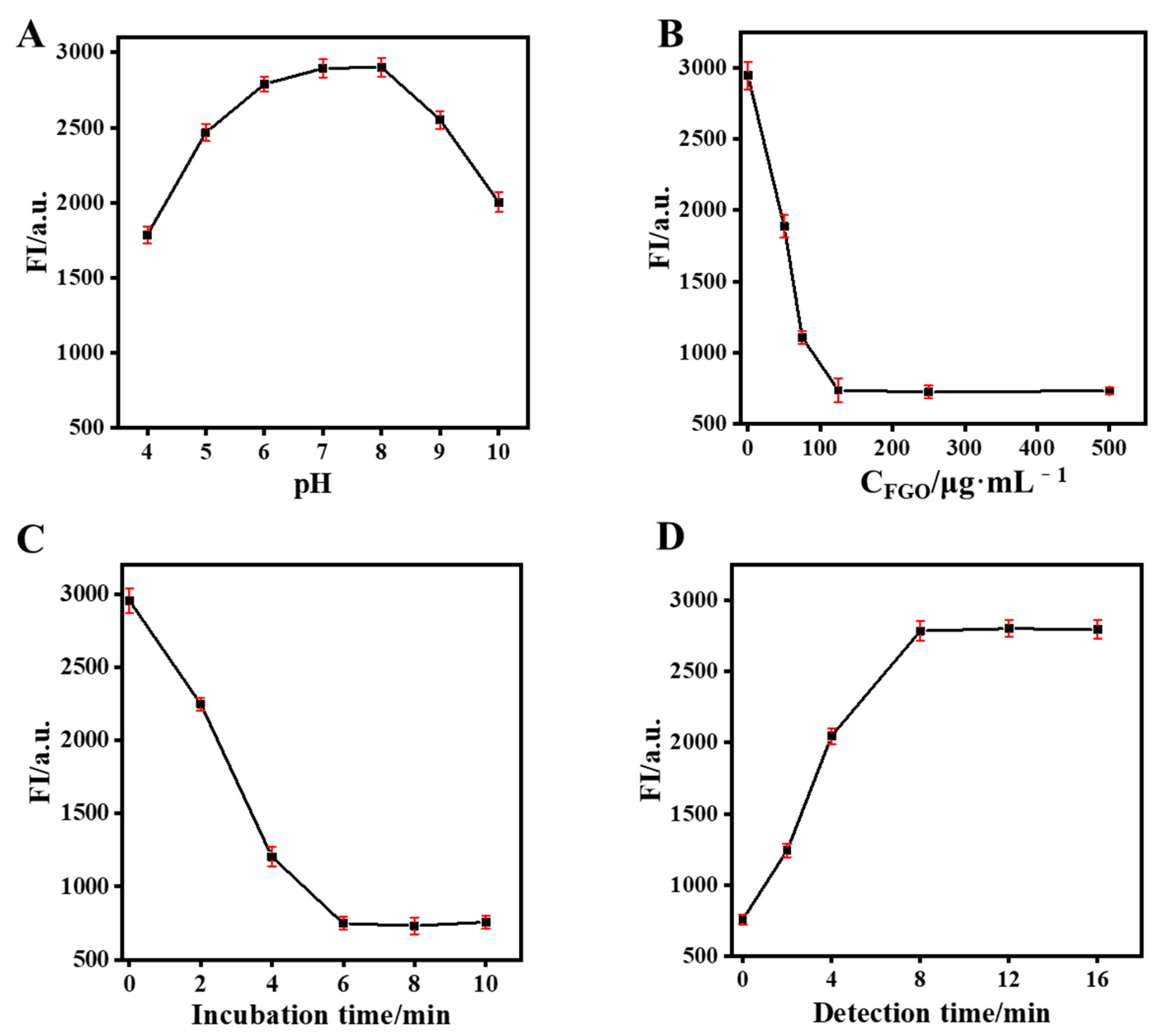 Chemosensors 13 00141 g004
