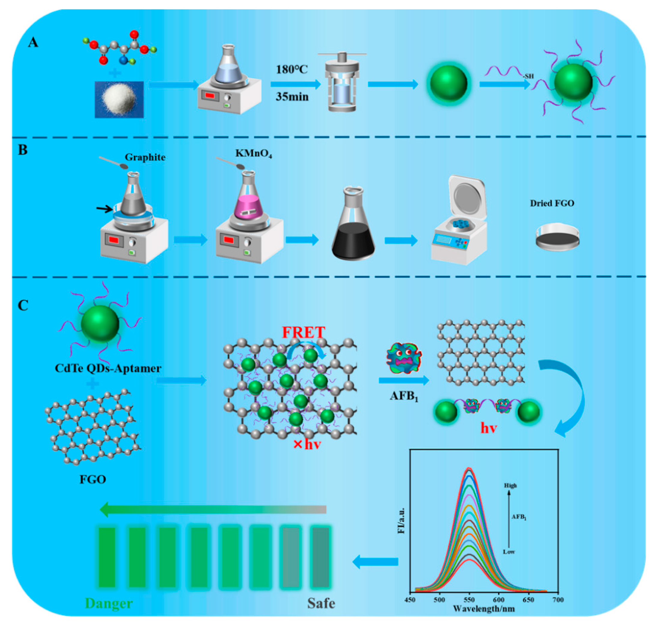Chemosensors 13 00141 sch001