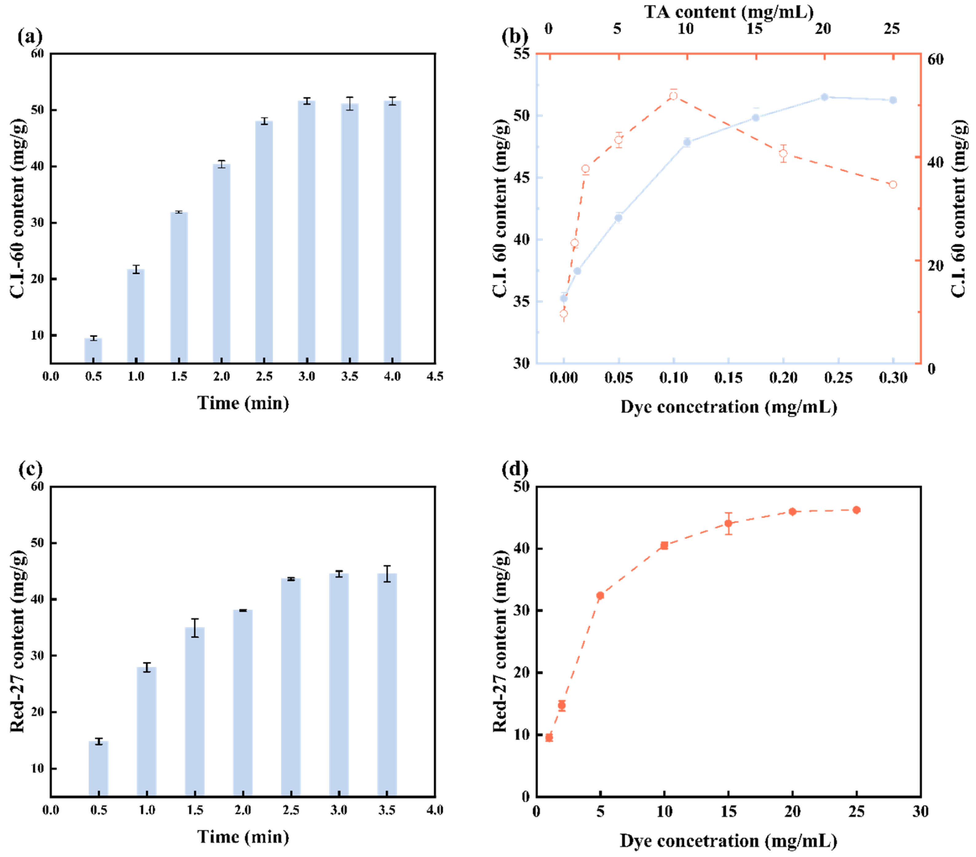 Chemosensors 13 00142 g008