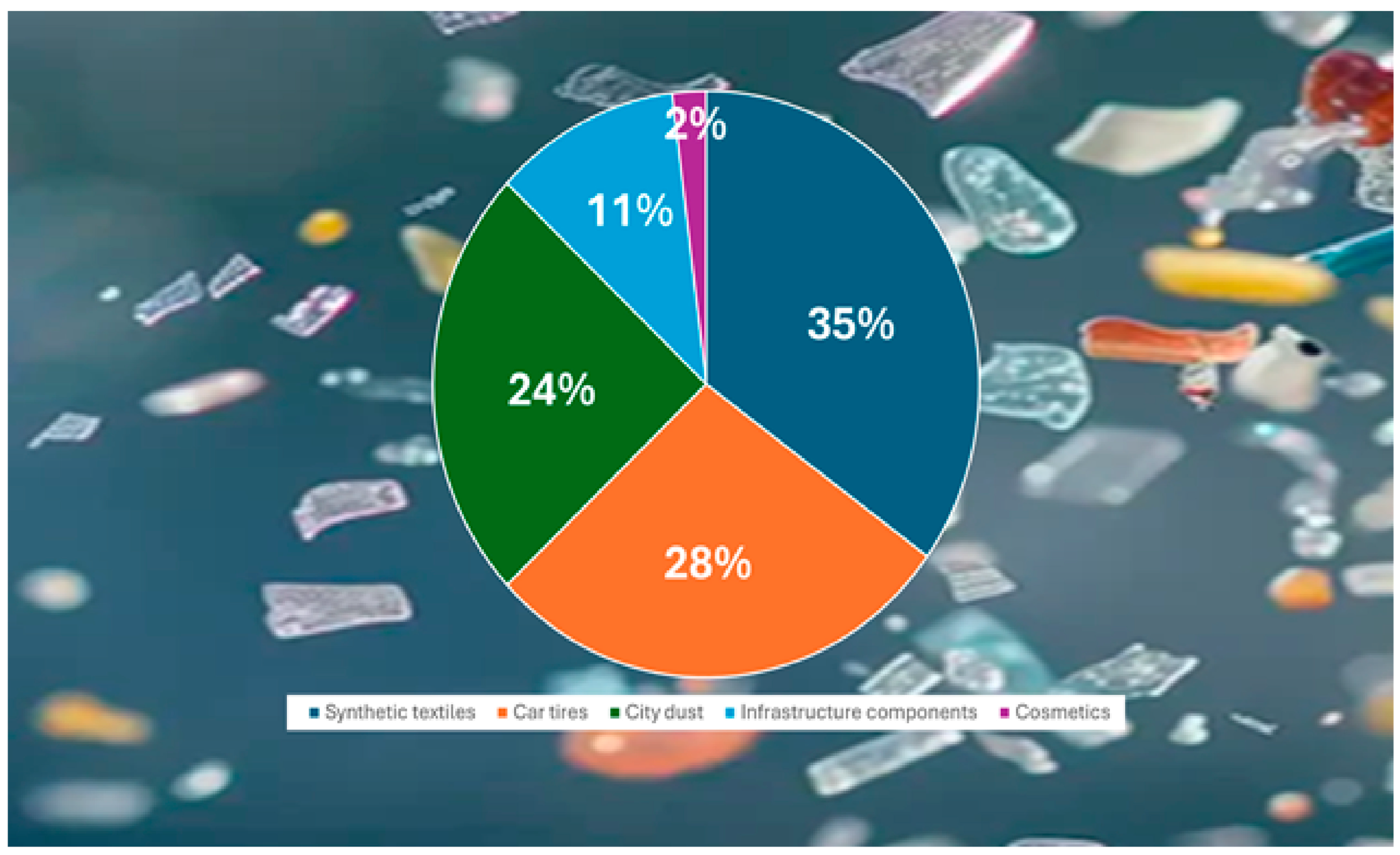Chemosensors 13 00143 g001