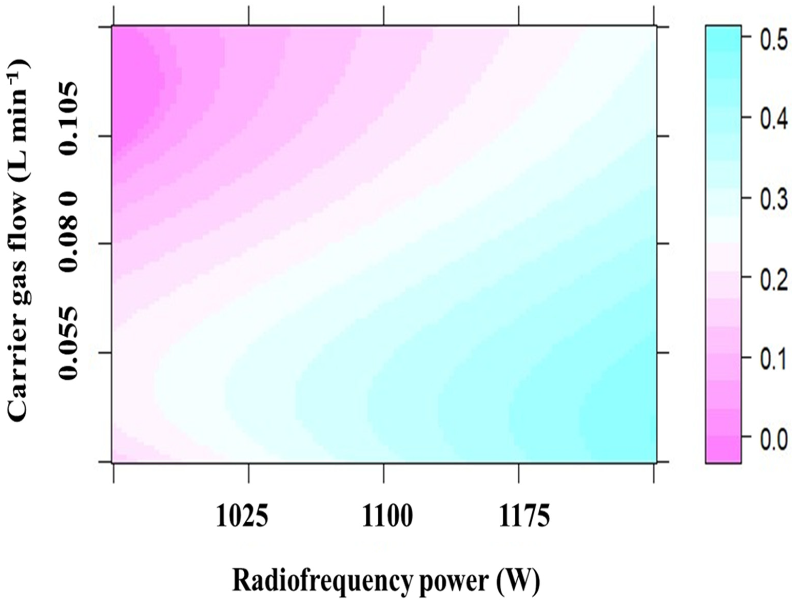 Chemosensors 13 00144 g002