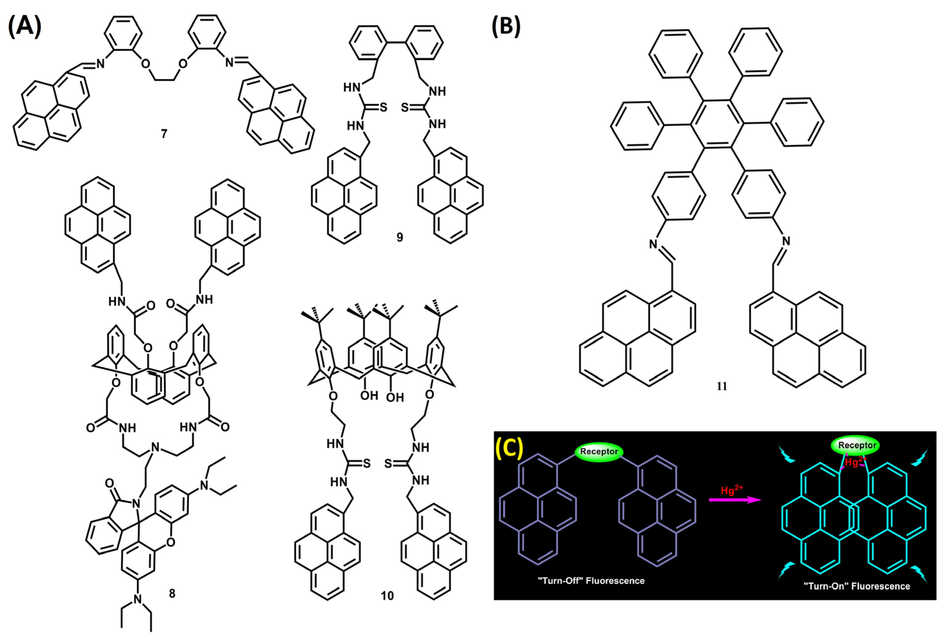 Chemosensors 13 00145 g004