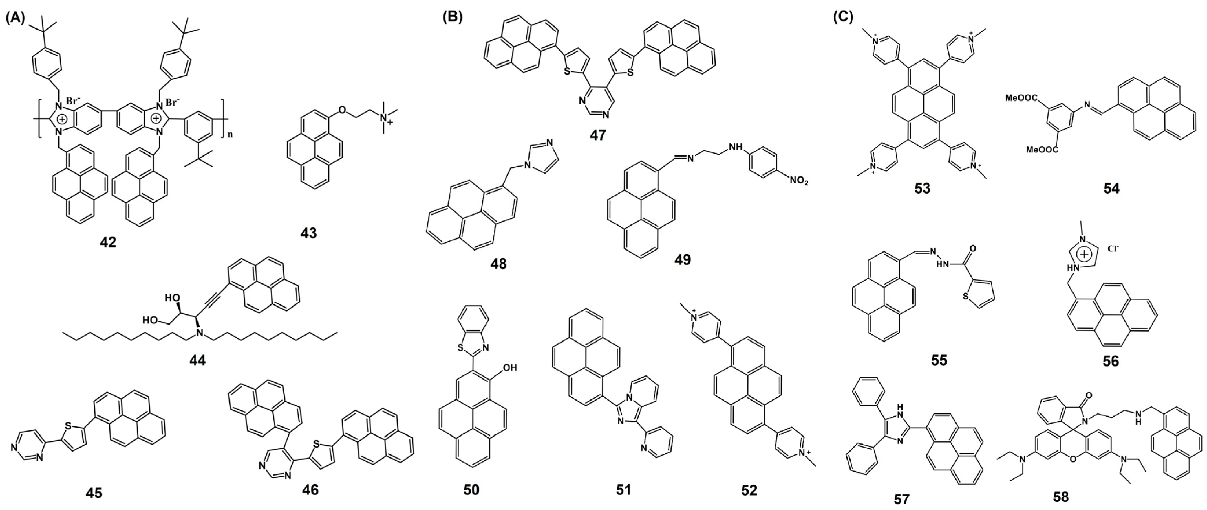 Chemosensors 13 00145 g017
