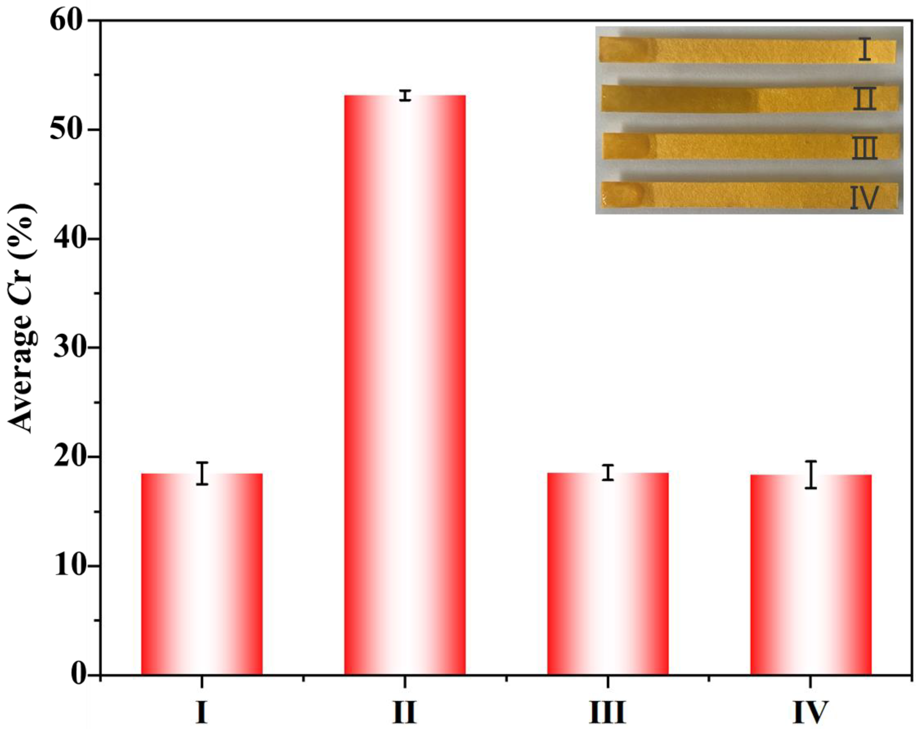 Chemosensors 13 00147 g003