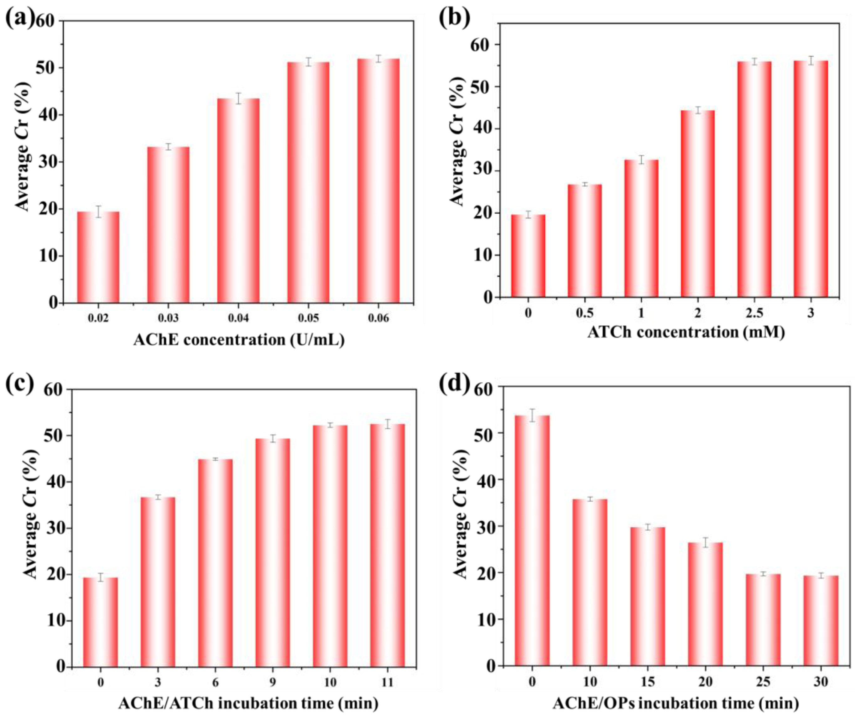 Chemosensors 13 00147 g004
