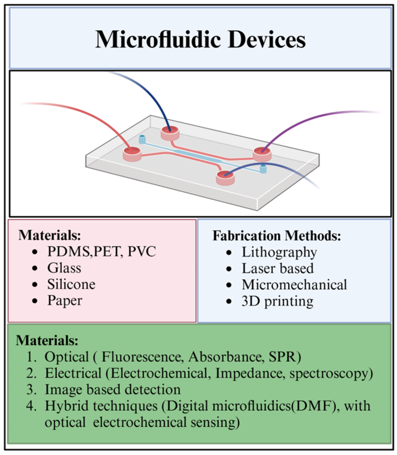 Chemosensors 13 00149 g004