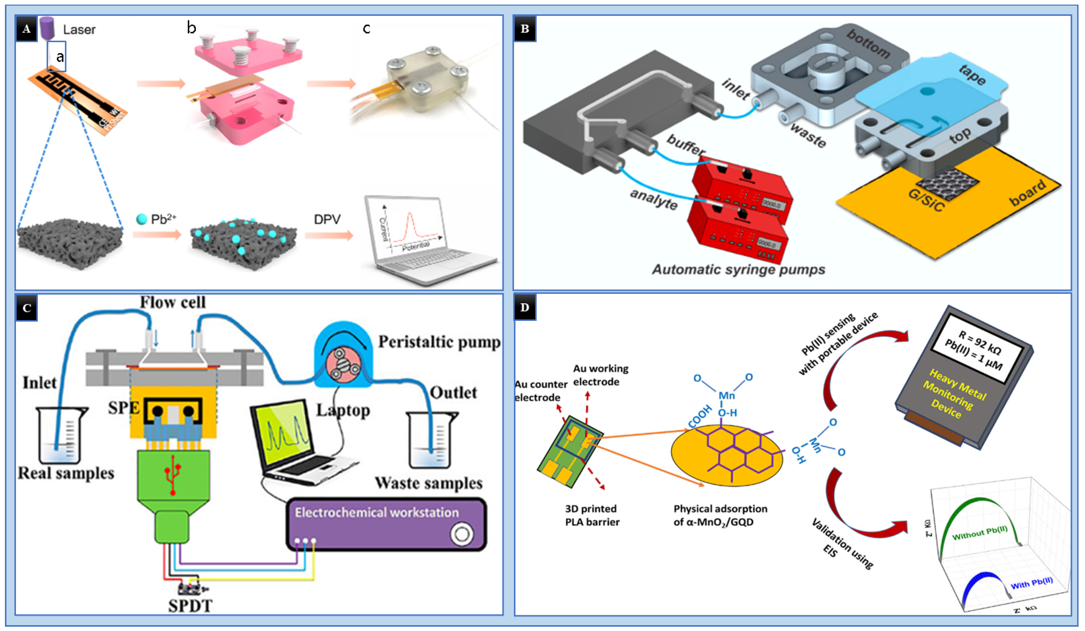 Chemosensors 13 00149 g007