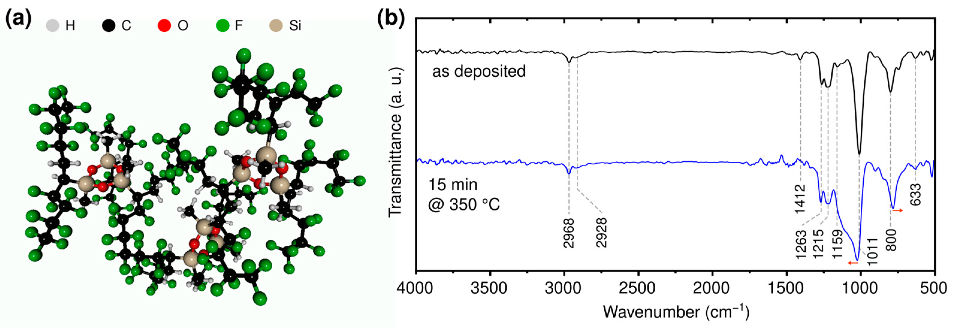 Chemosensors 13 00150 g002