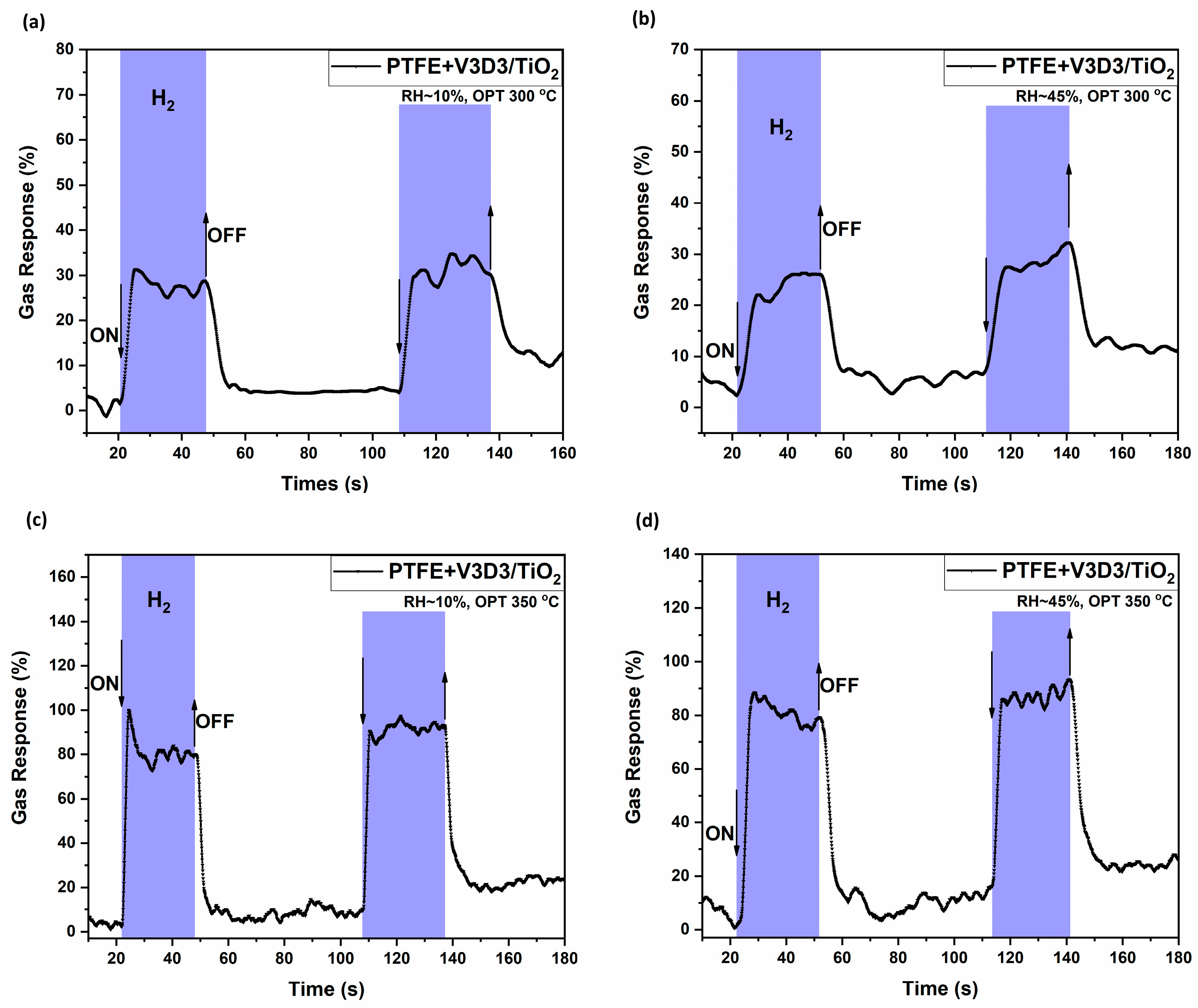 Chemosensors 13 00150 g005