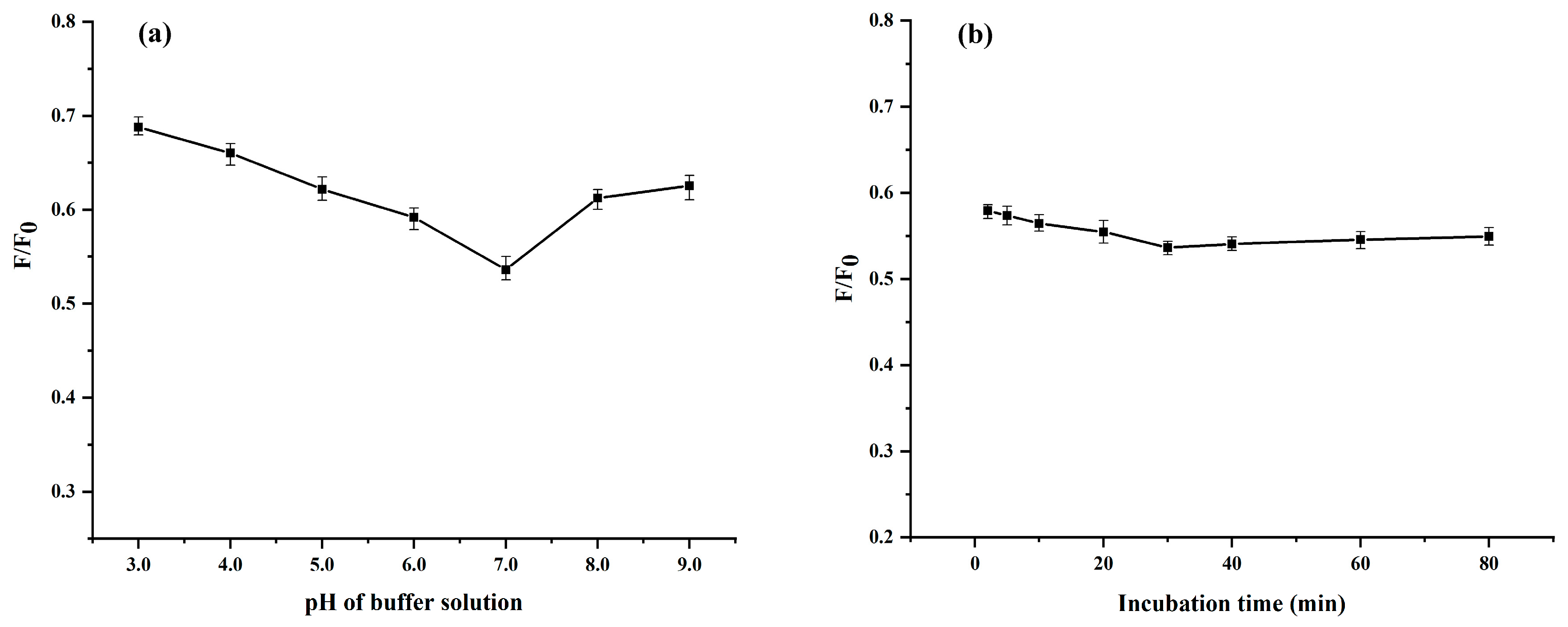 Chemosensors 13 00151 g008