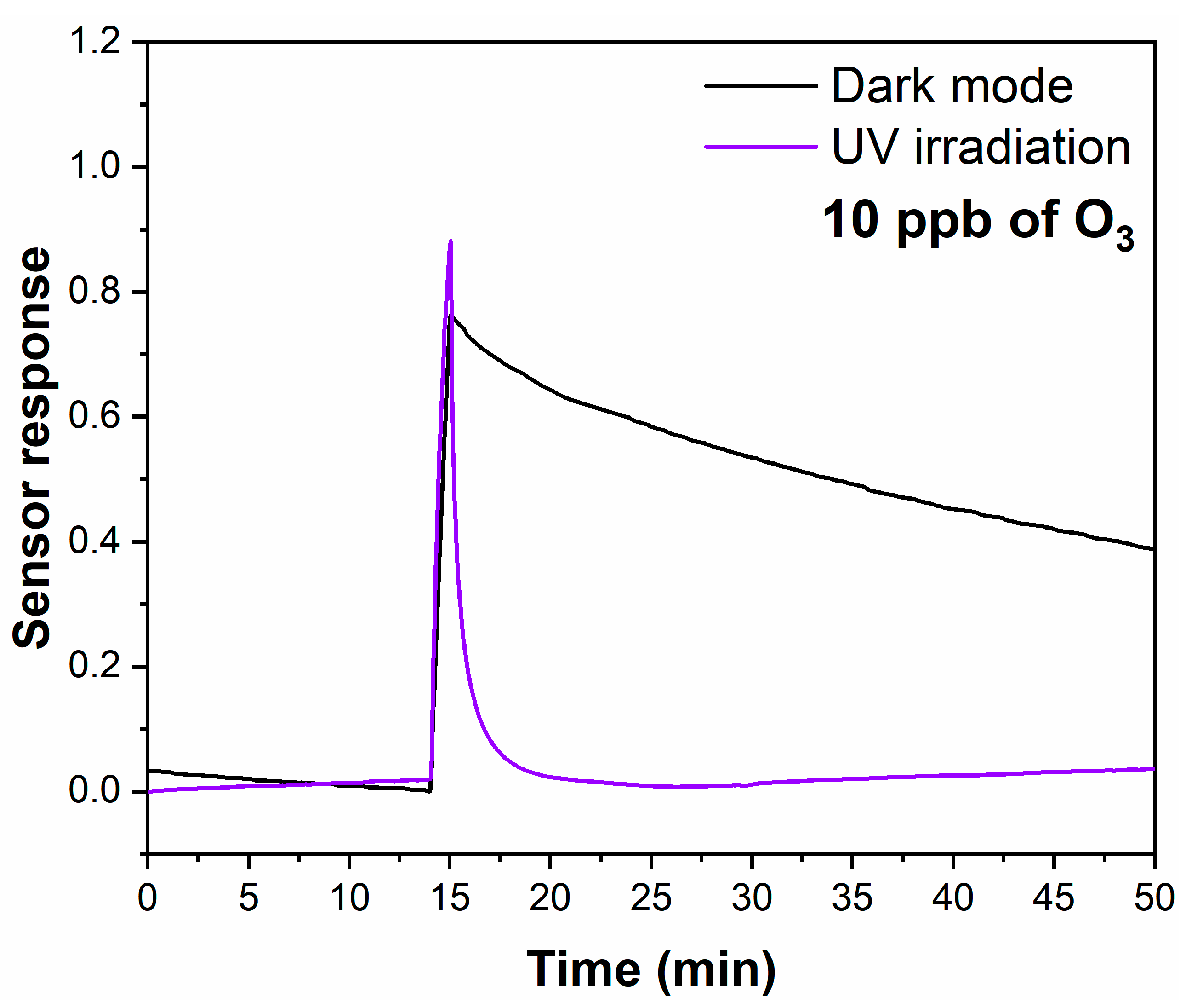Chemosensors 13 00152 g008