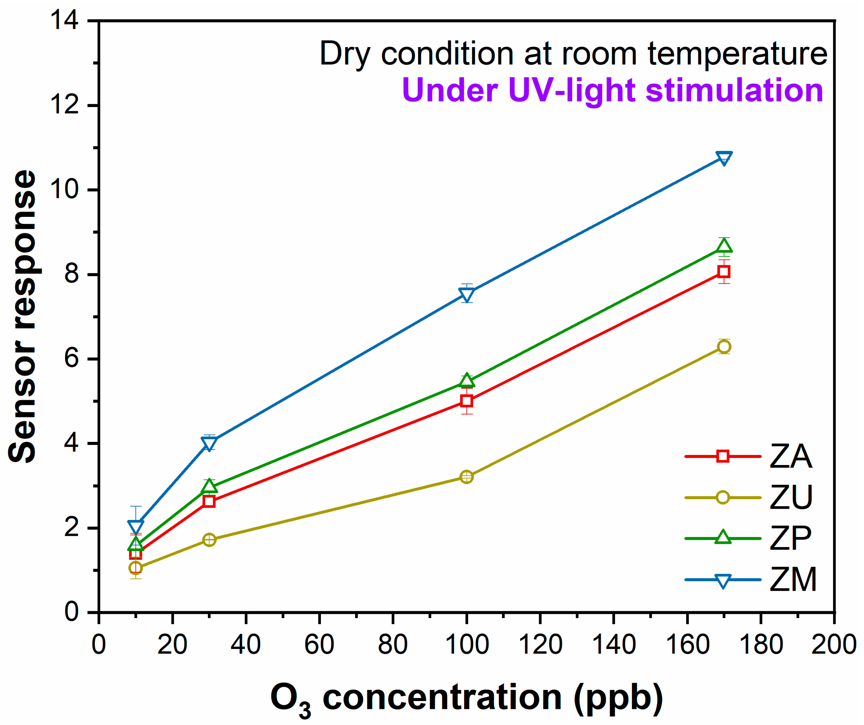 Chemosensors 13 00152 g011