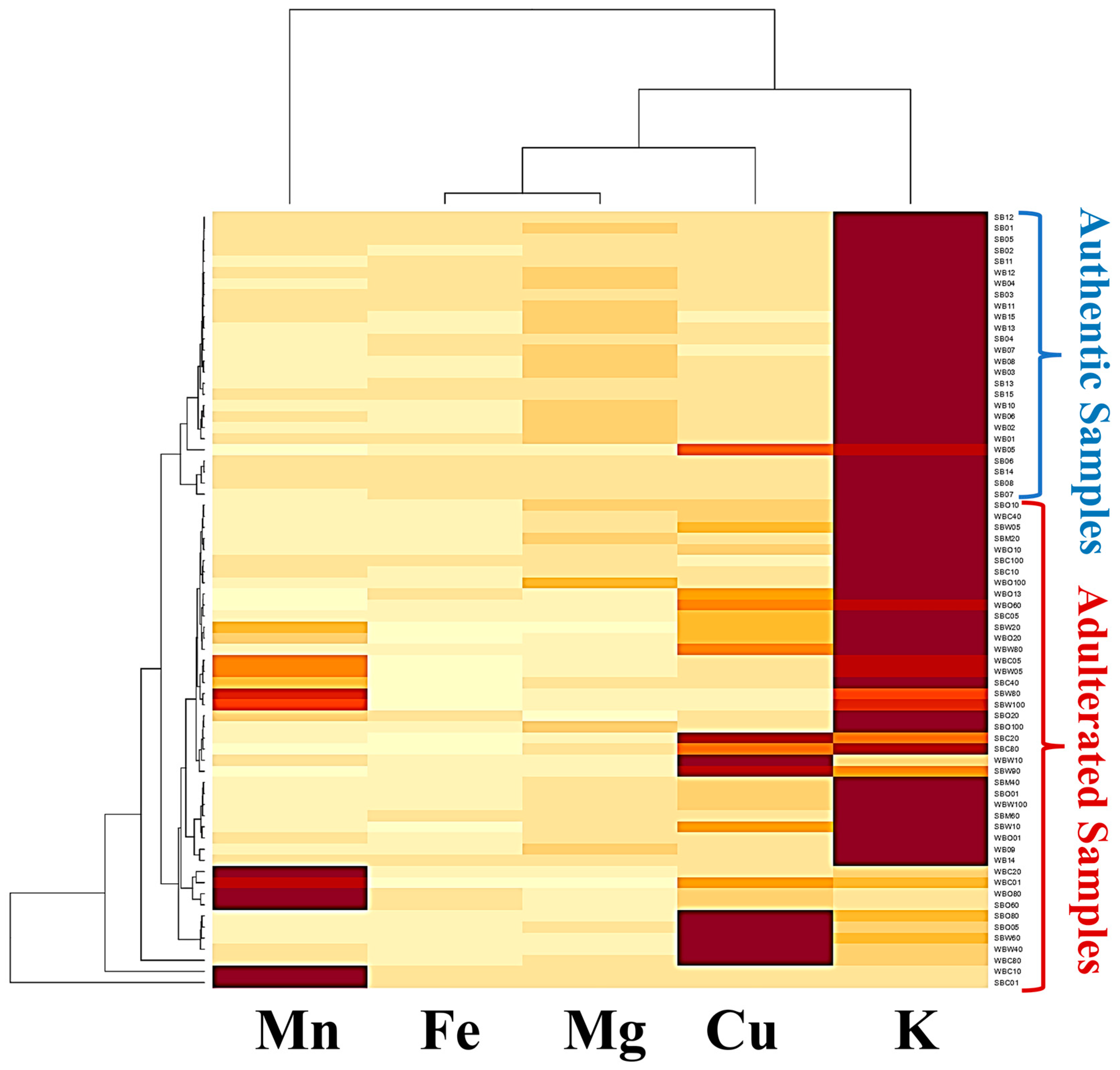 Chemosensors 13 00153 g003