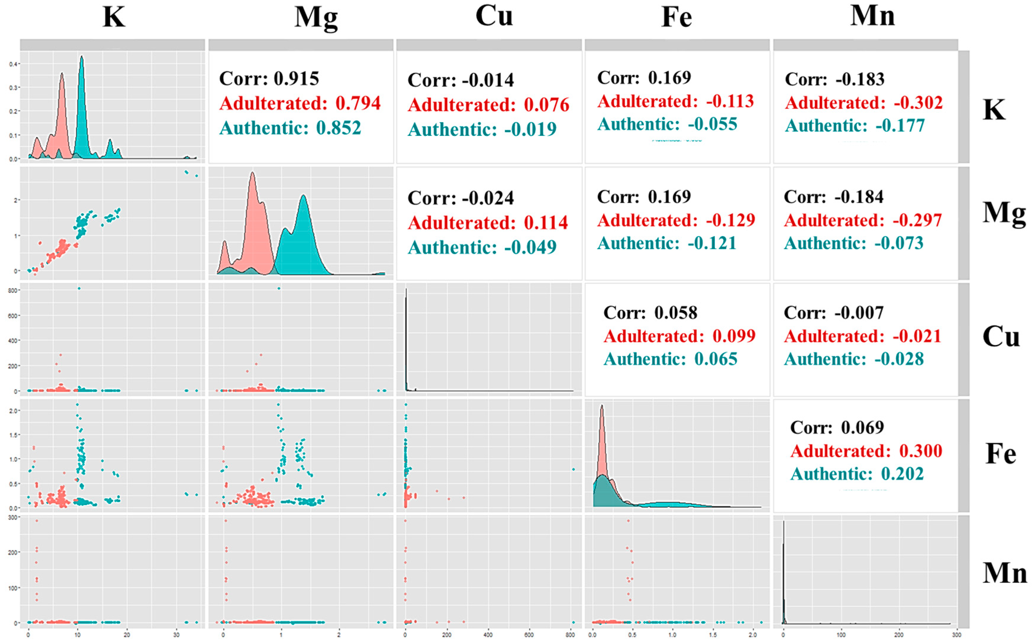 Chemosensors 13 00153 g005