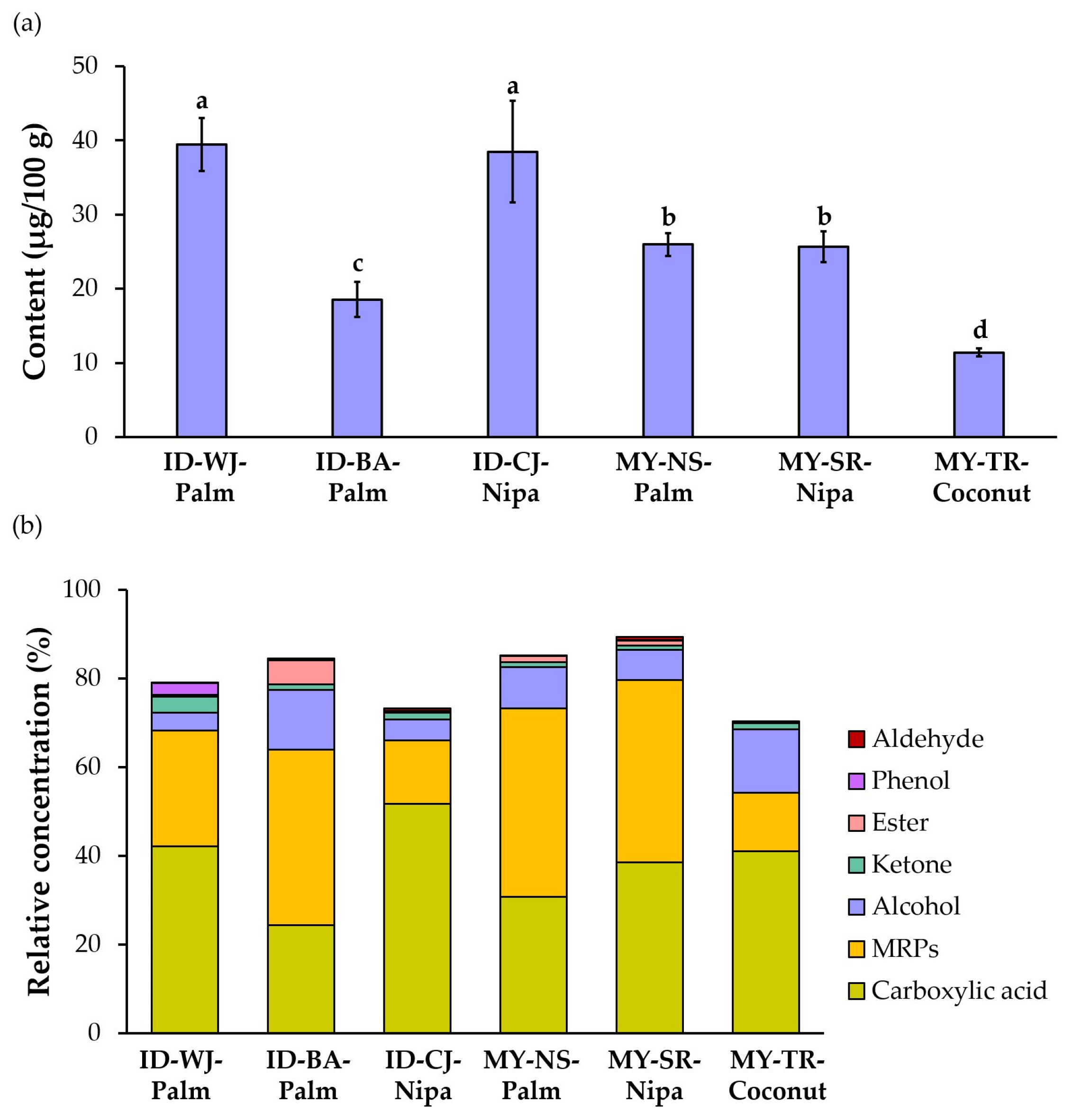 Chemosensors 13 00155 g001