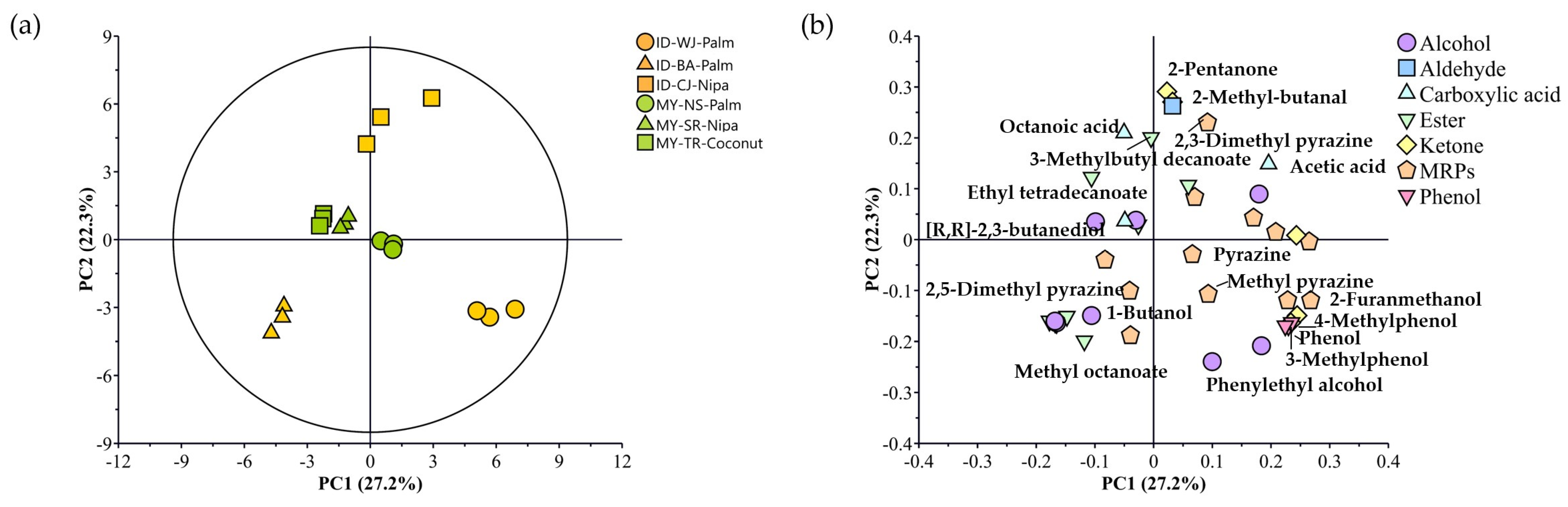 Chemosensors 13 00155 g003