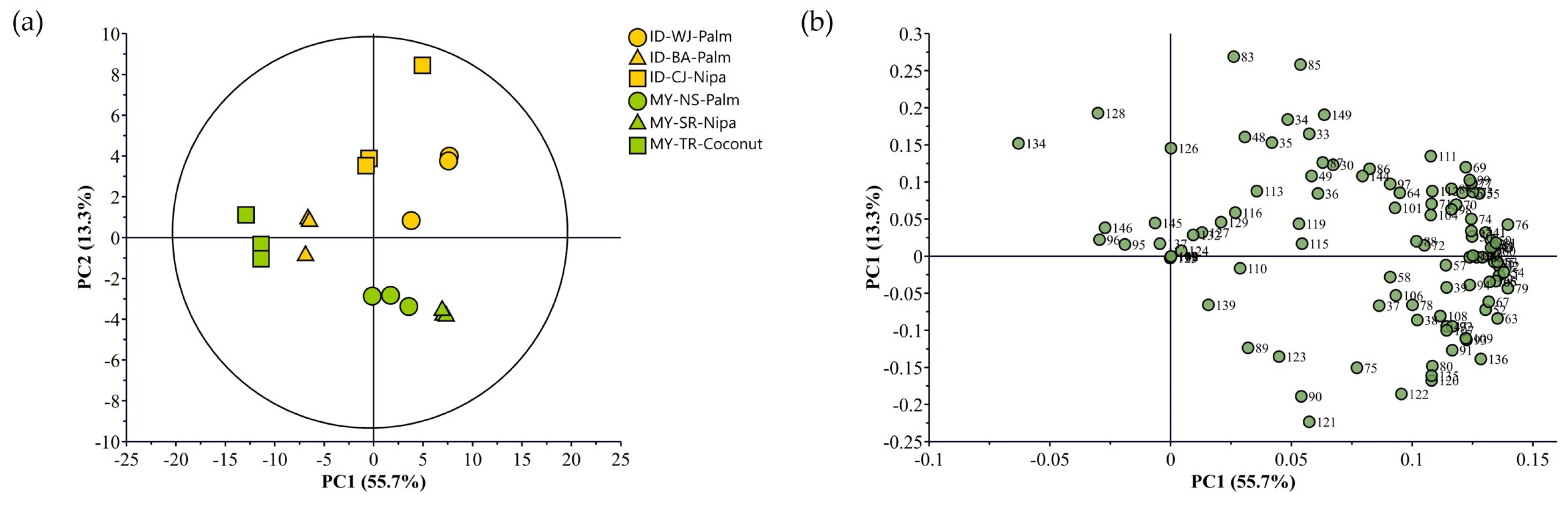 Chemosensors 13 00155 g004