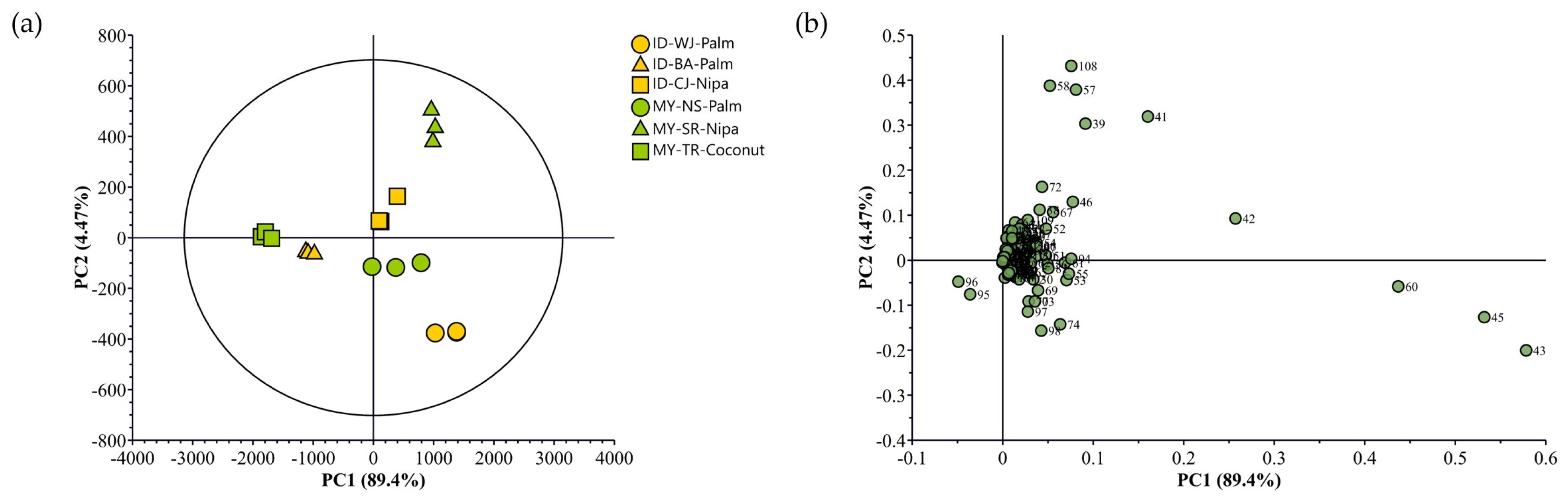 Chemosensors 13 00155 g005