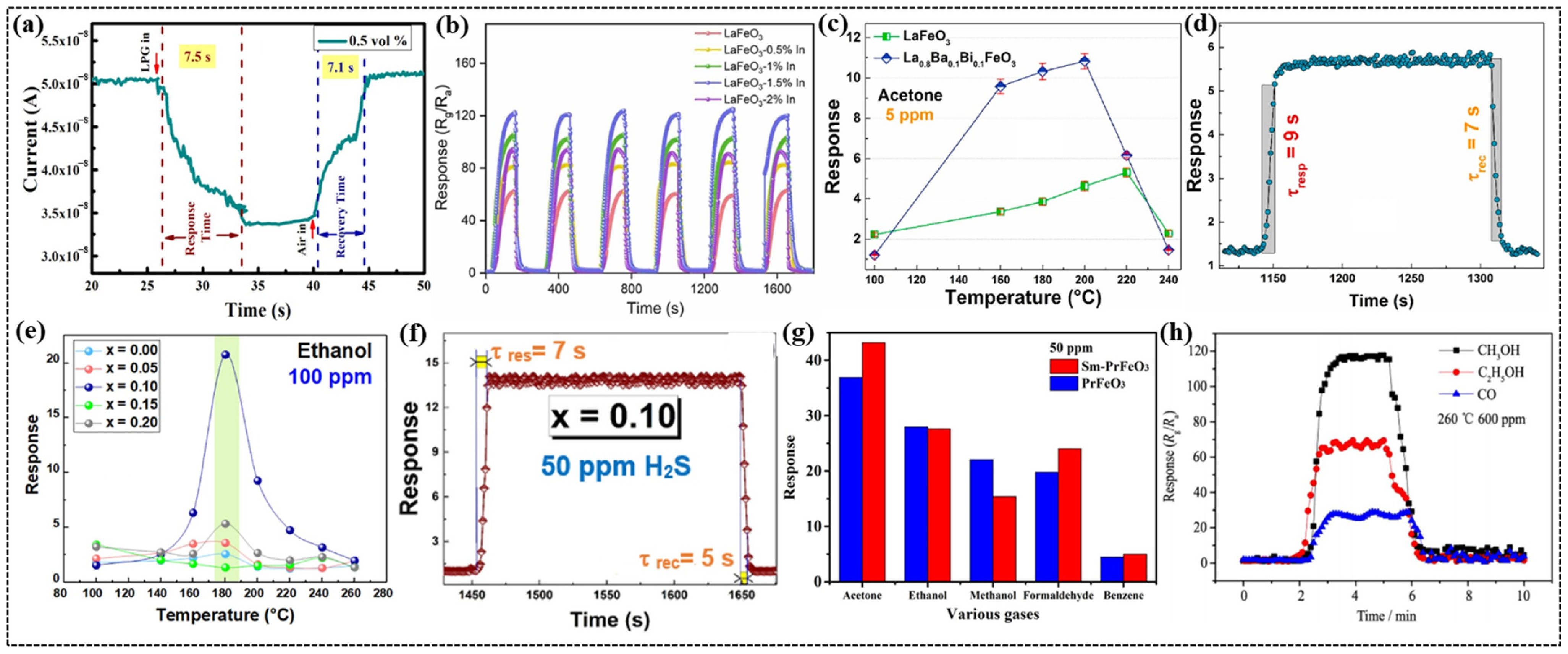 Chemosensors 13 00156 g003