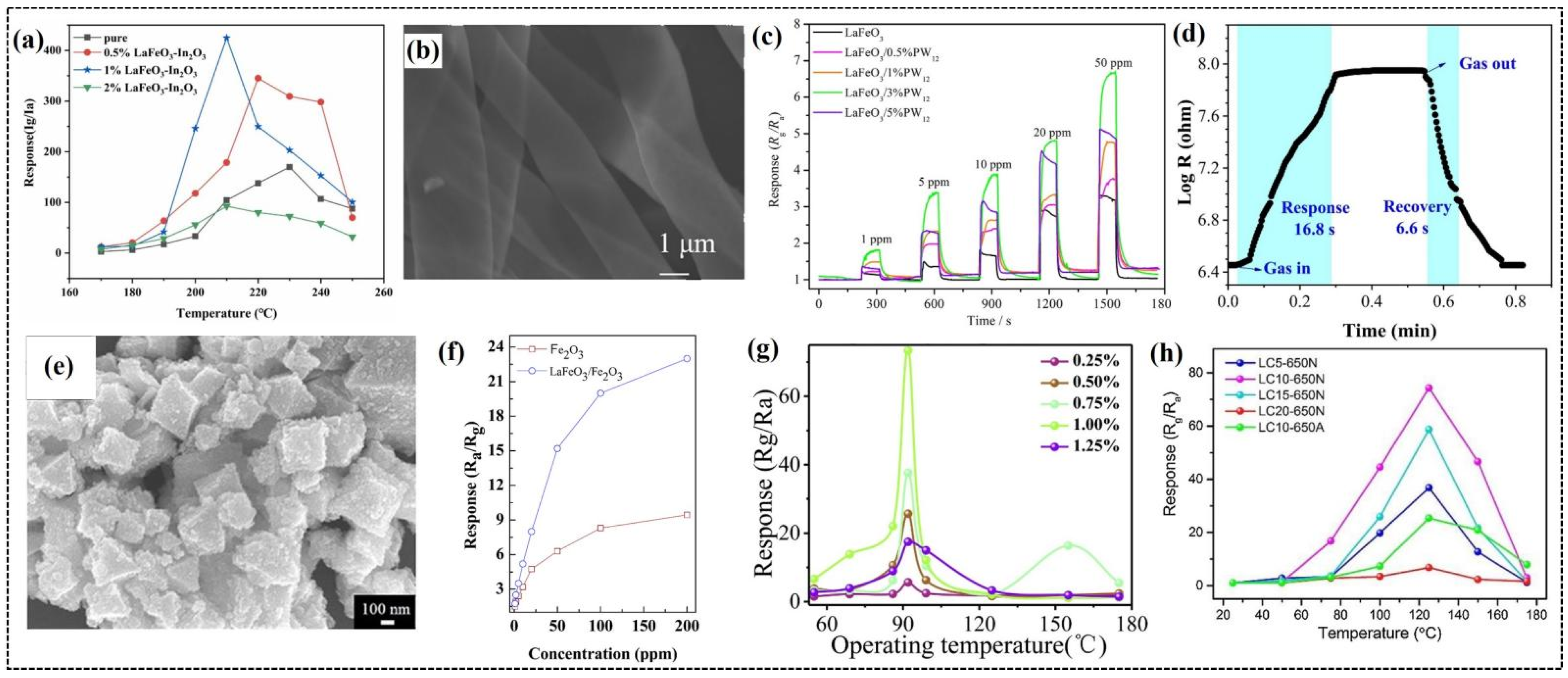 Chemosensors 13 00156 g007