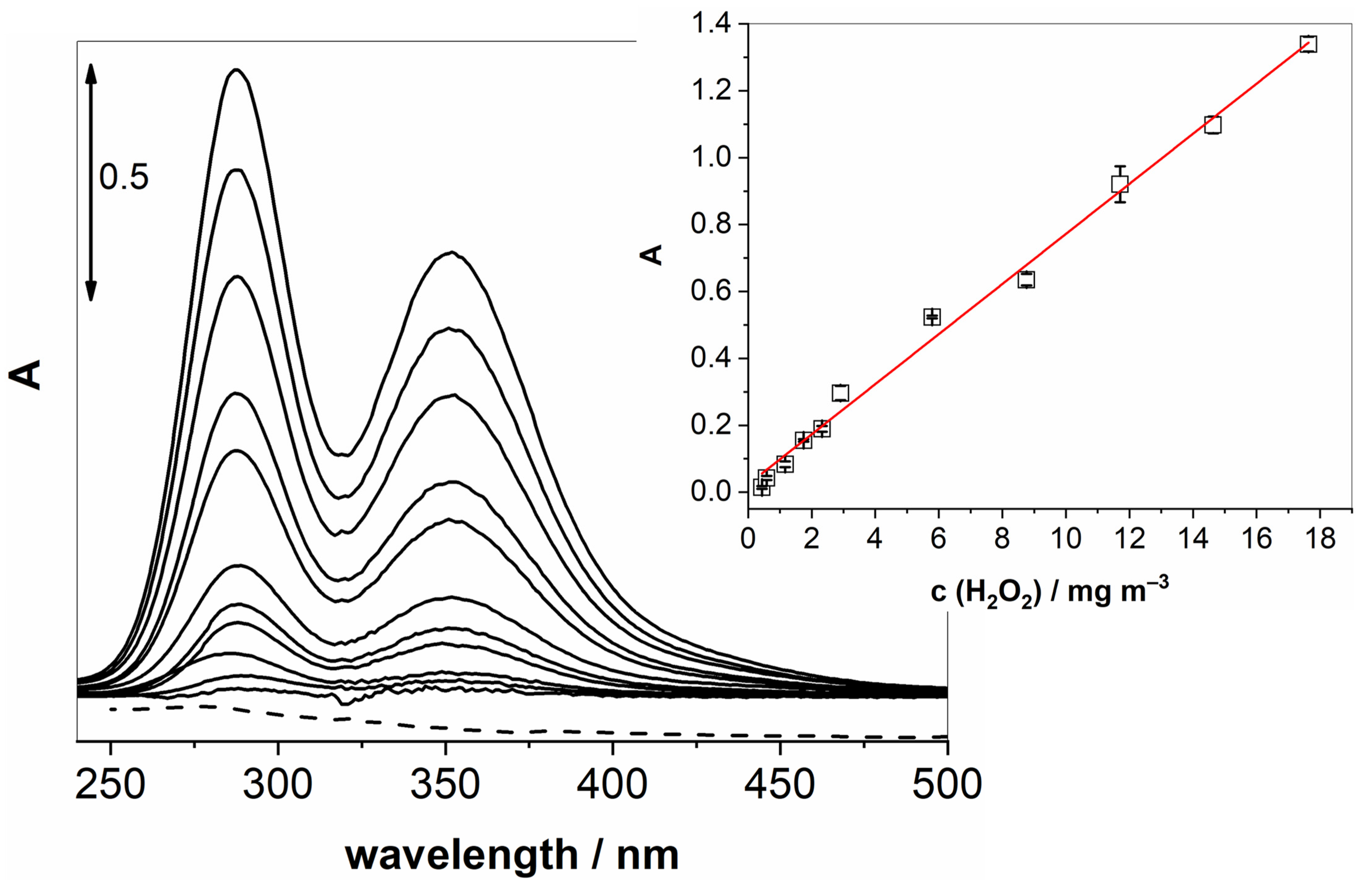 Chemosensors 13 00157 g003