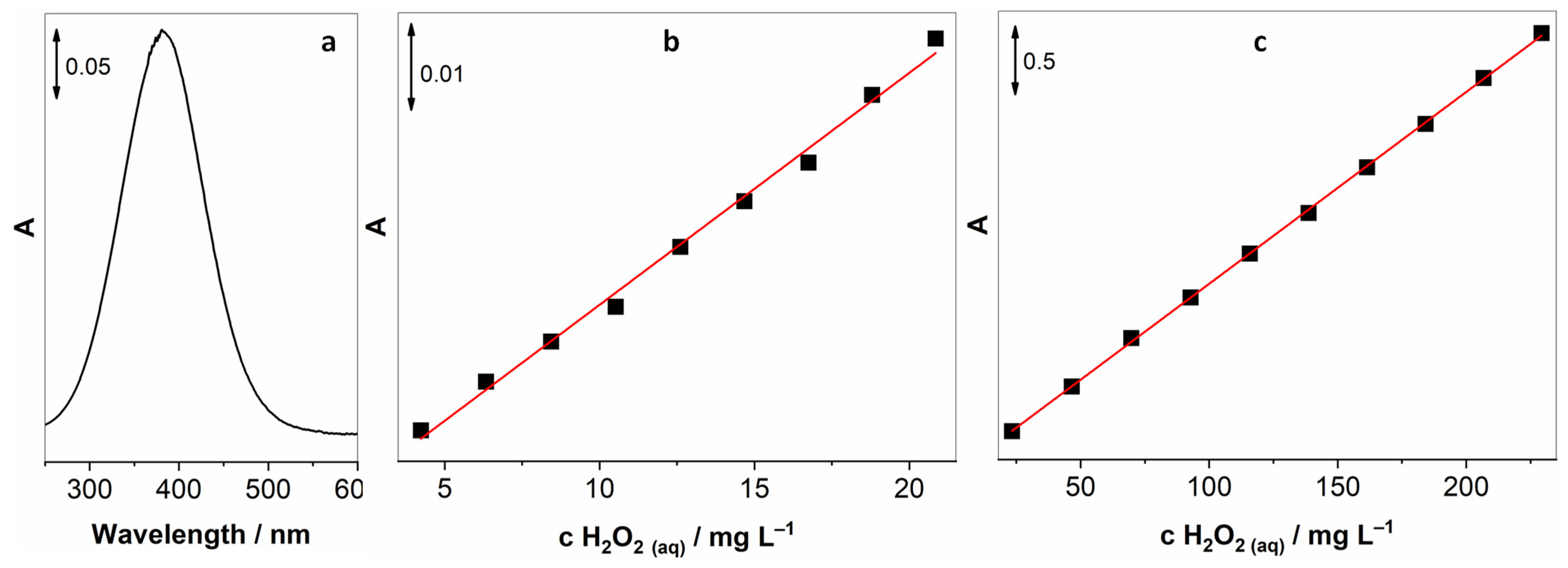 Chemosensors 13 00157 g004
