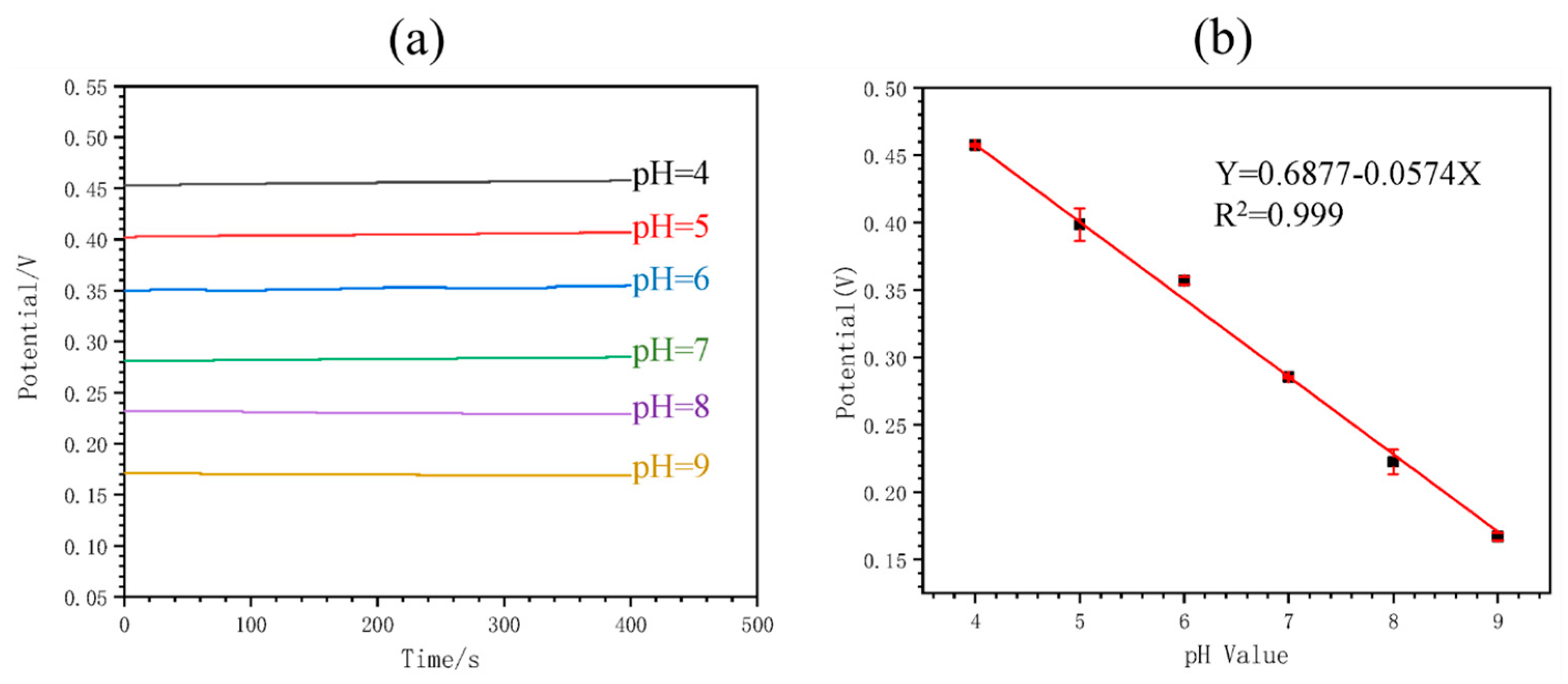 Chemosensors 13 00160 g004