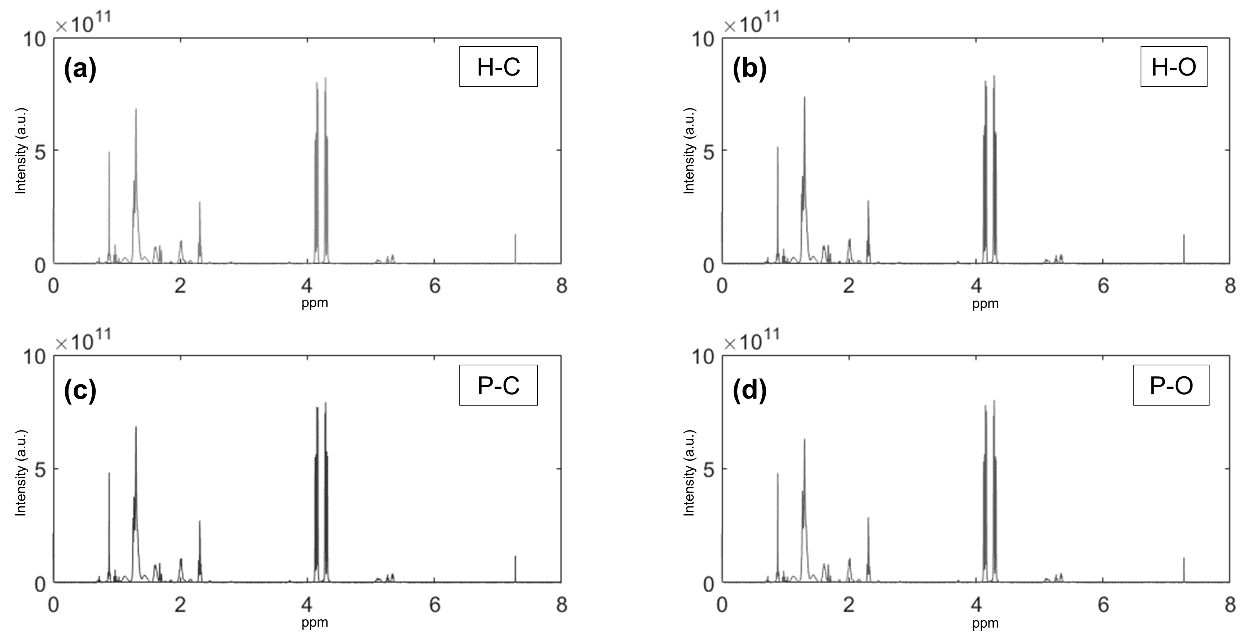 Chemosensors 13 00162 g001