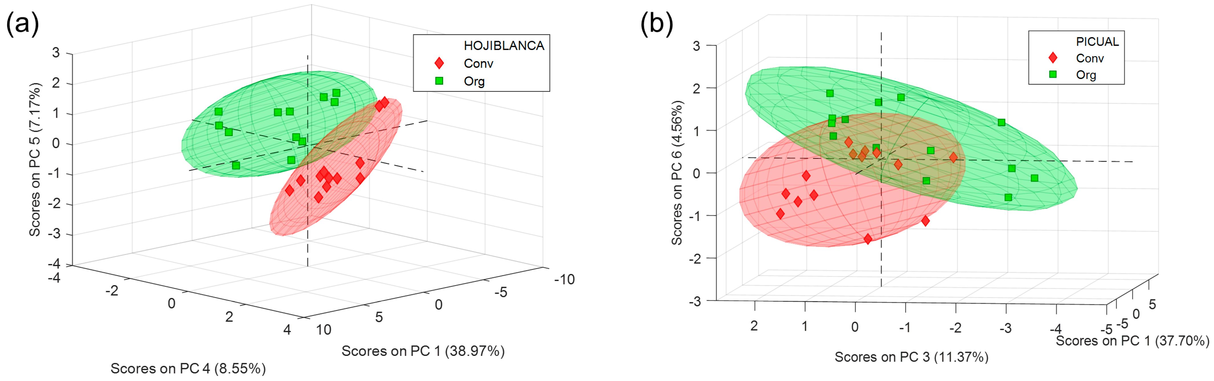 Chemosensors 13 00162 g003