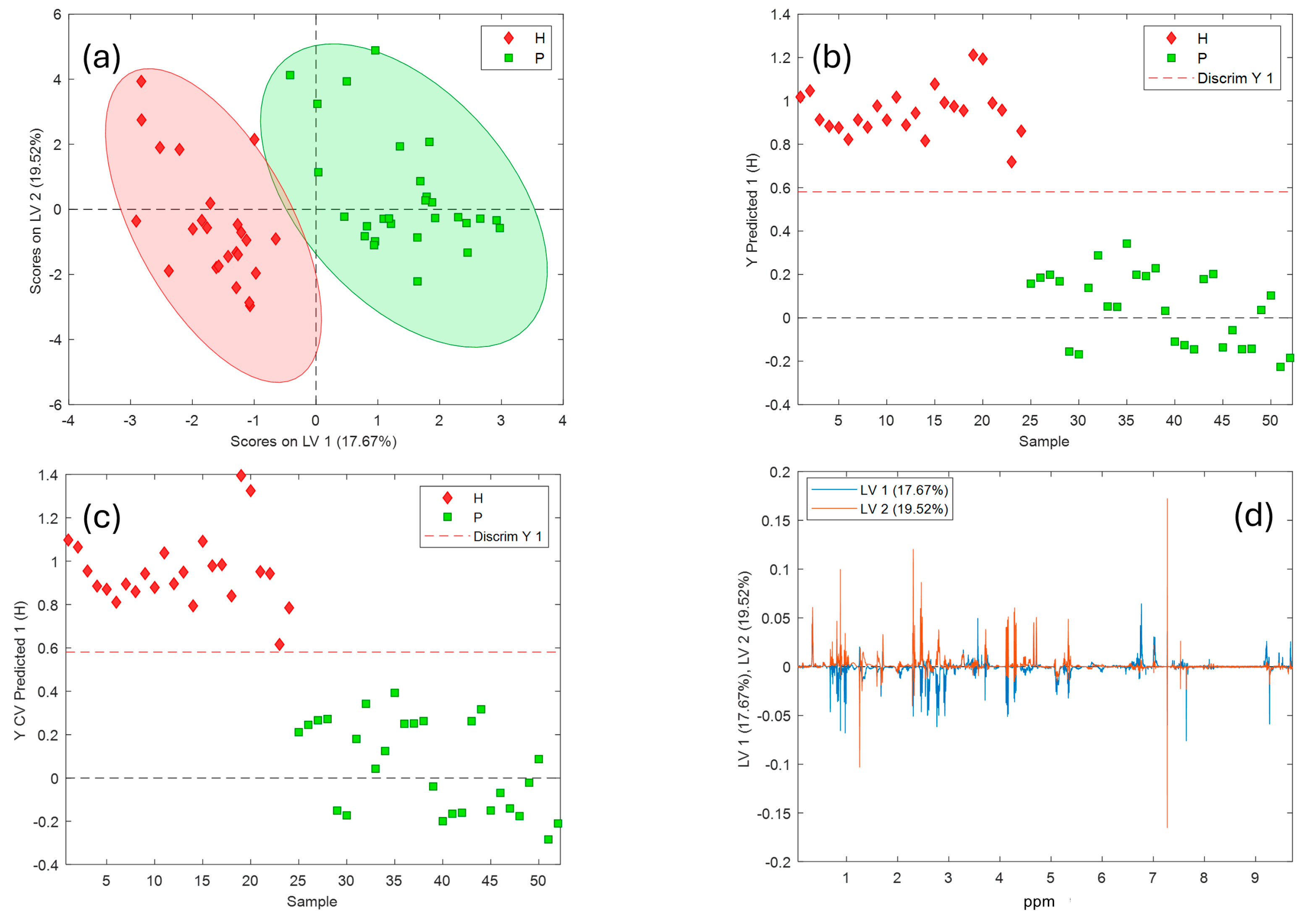 Chemosensors 13 00162 g004