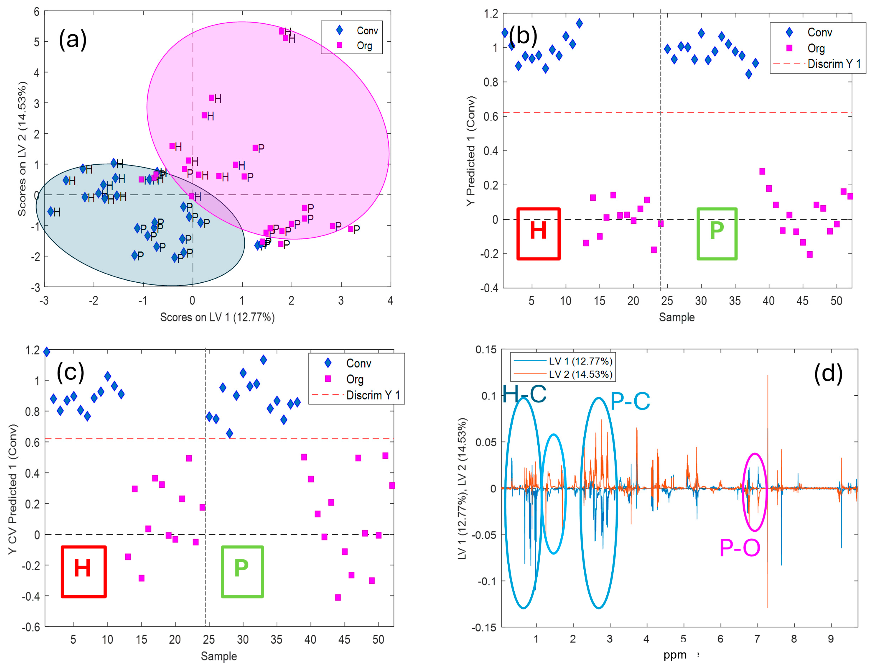 Chemosensors 13 00162 g005