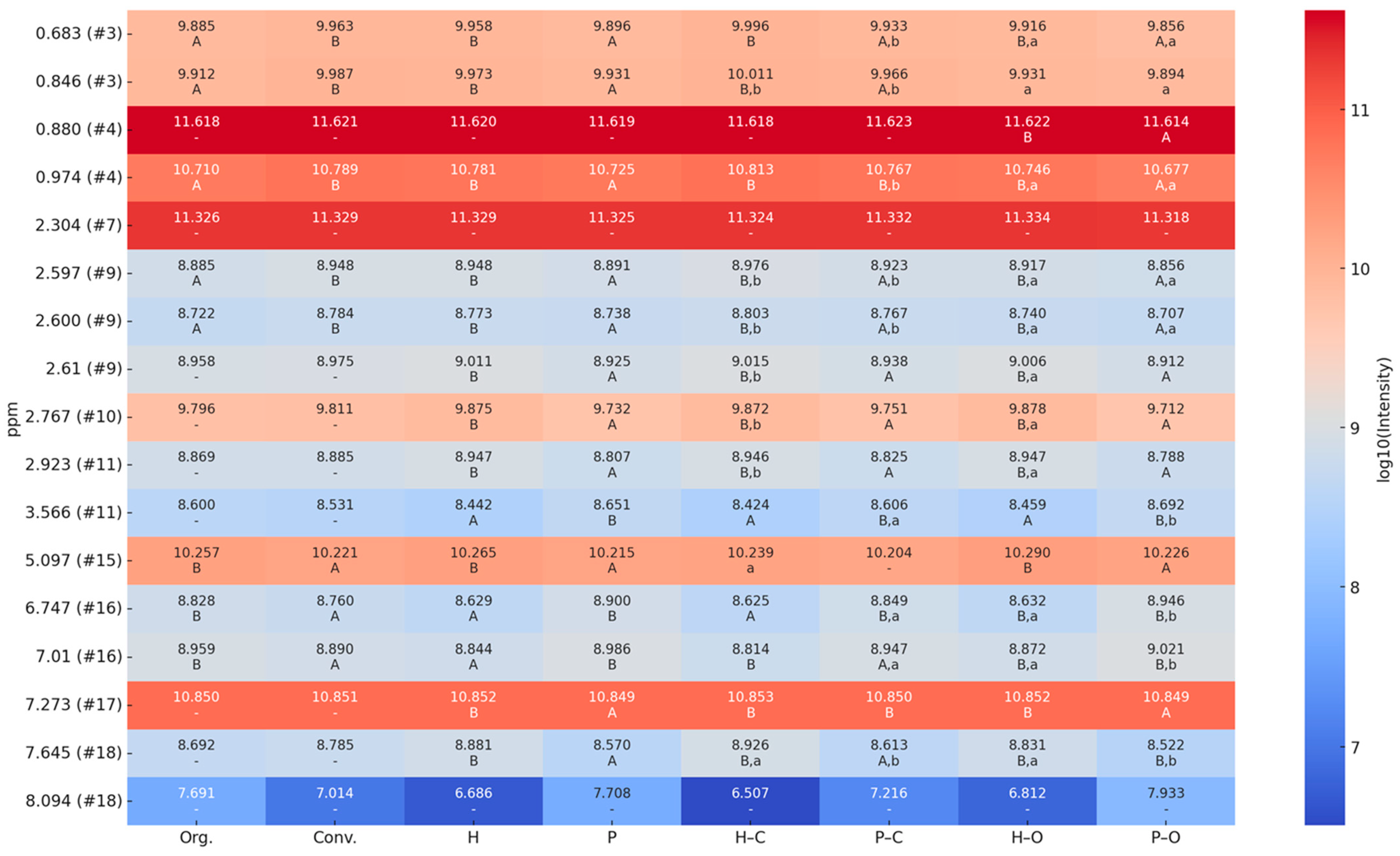 Chemosensors 13 00162 g006