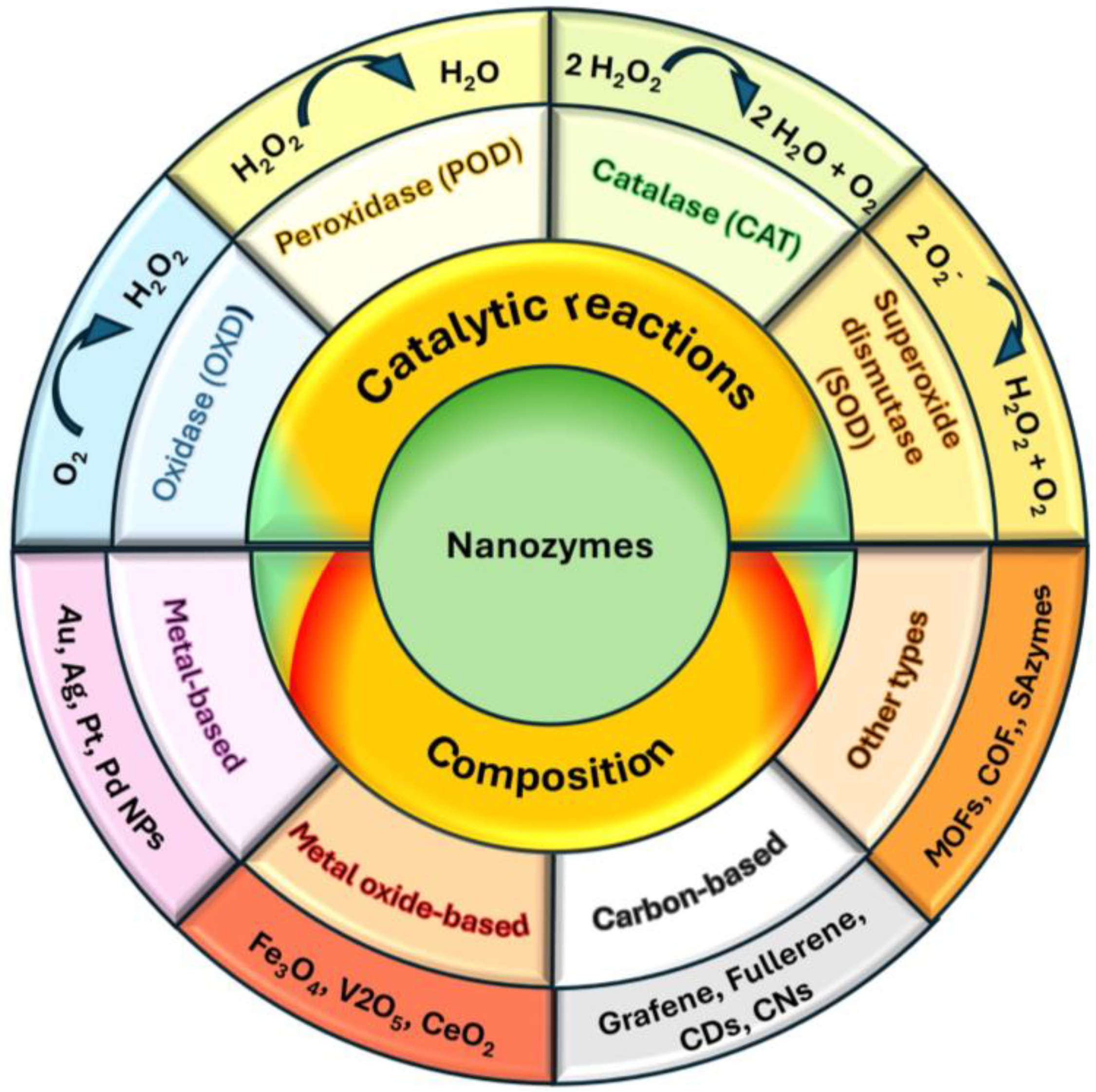 Chemosensors 13 00163 g003