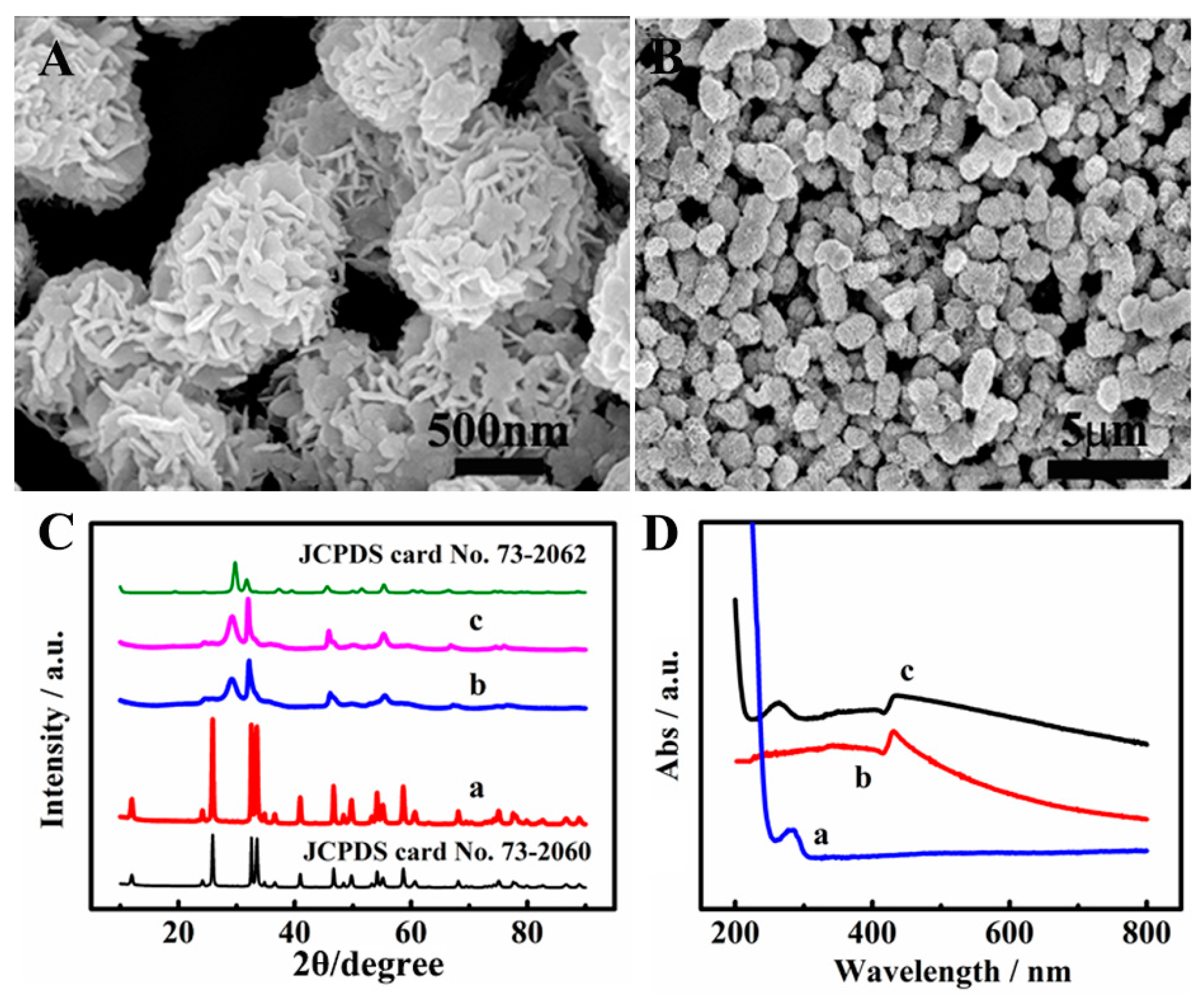 Chemosensors 13 00164 g001