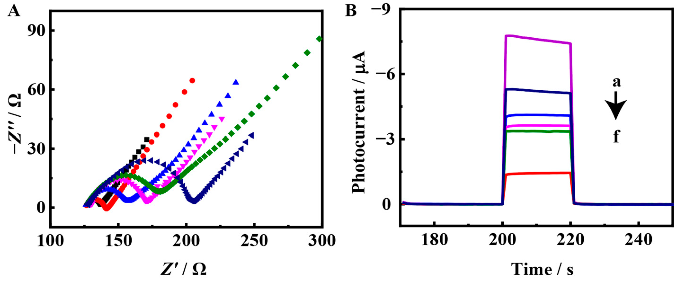 Chemosensors 13 00164 g002