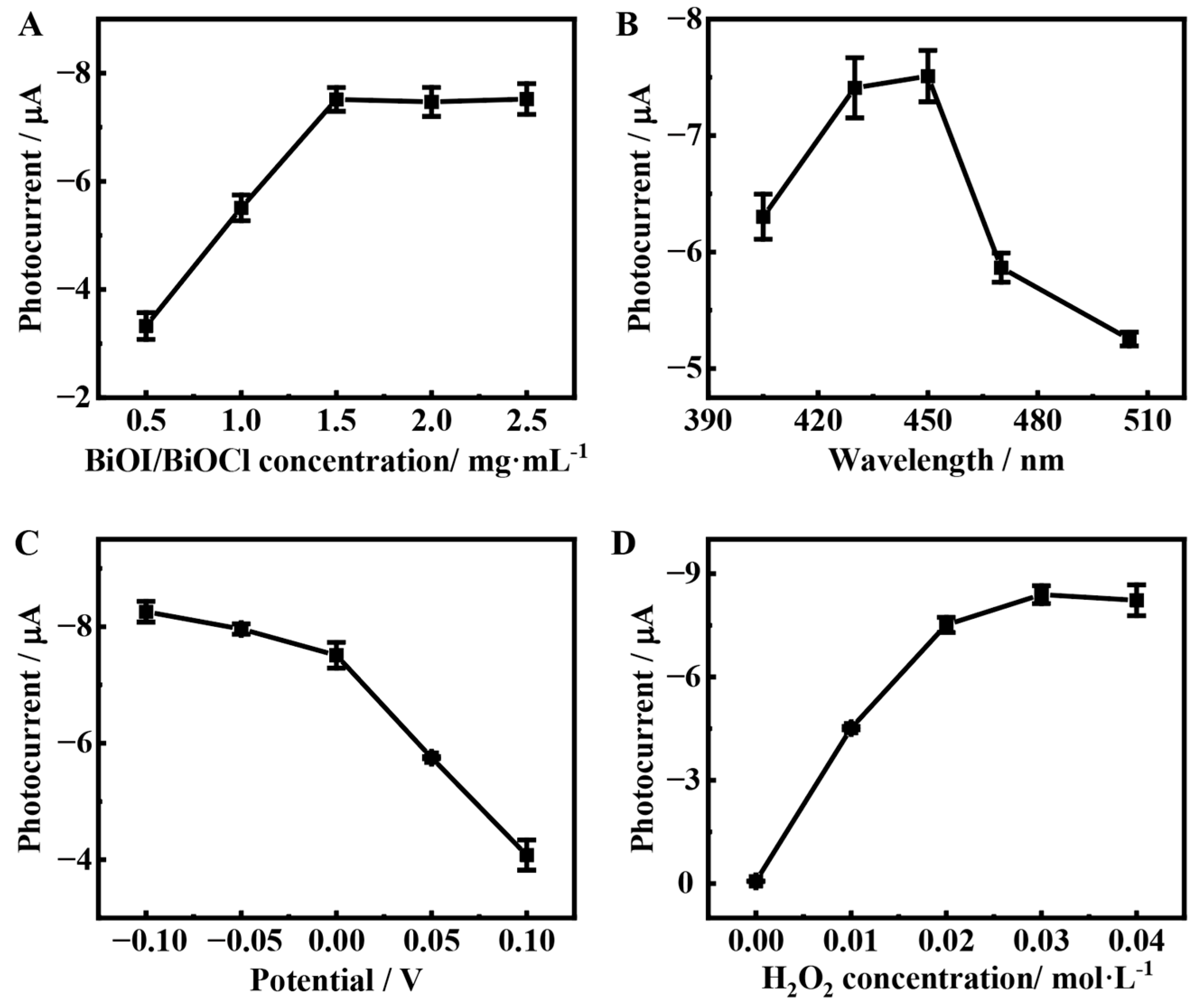 Chemosensors 13 00164 g005