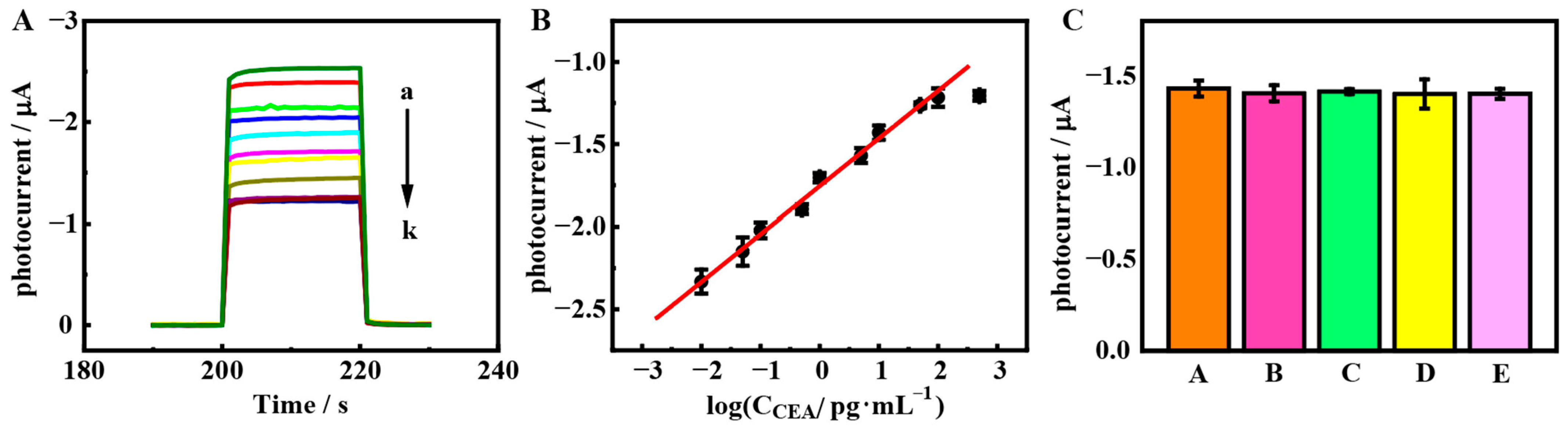 Chemosensors 13 00164 g006